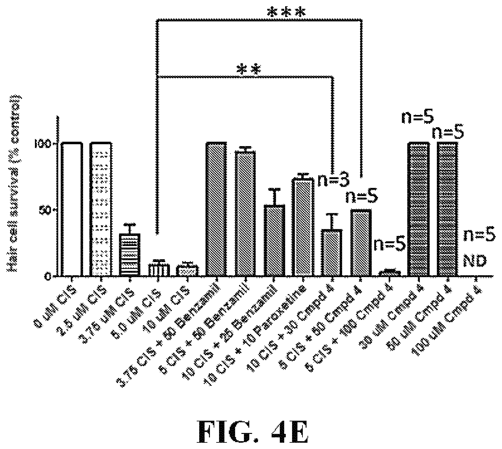 Patent US12318391 Figure 10 – Methods and compositions for the prevention and treatment of hearing loss