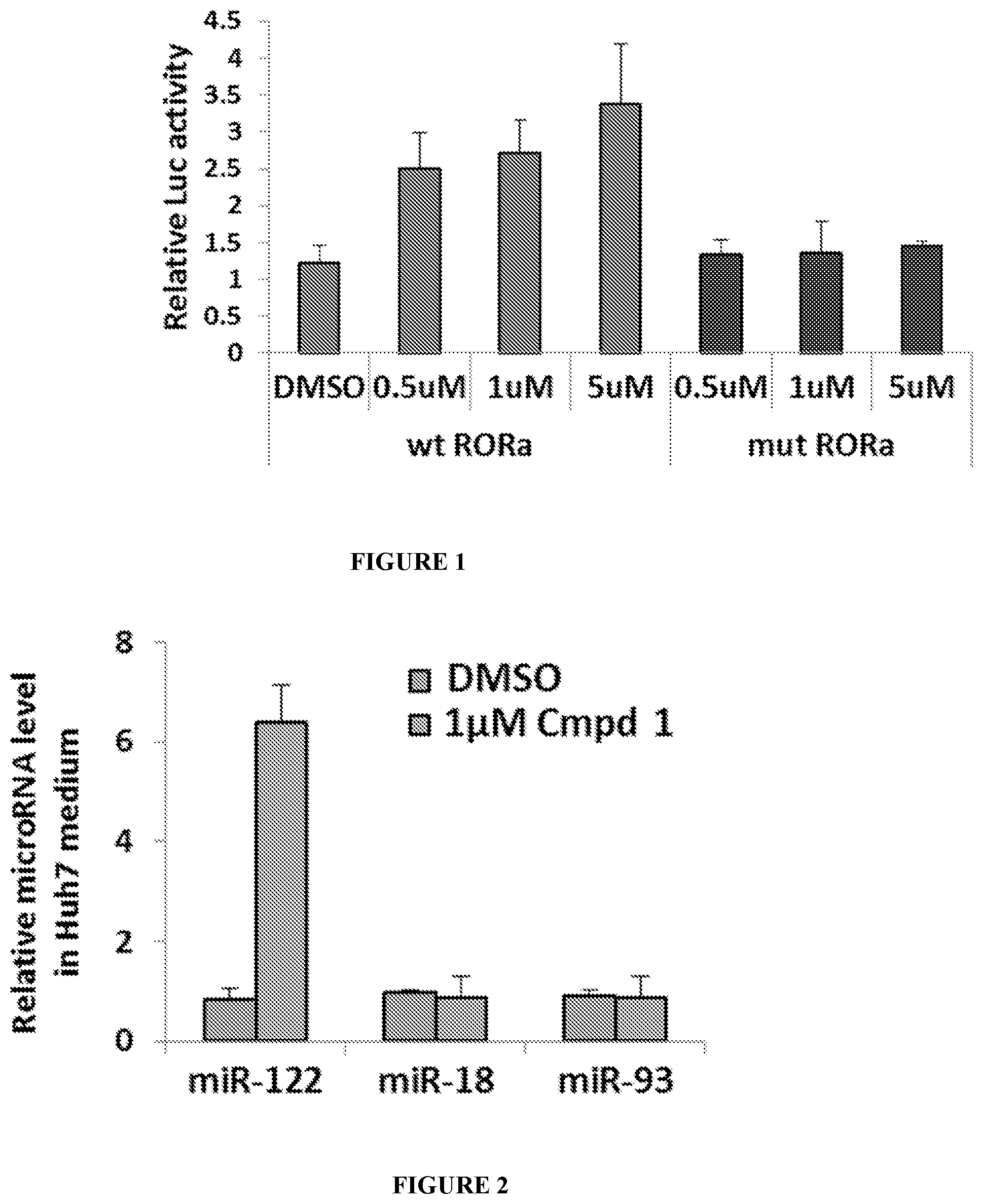 Patent US12318393 — Modulators of orphan nuclear receptors for NASH and other metabolic disorders — Figure 1