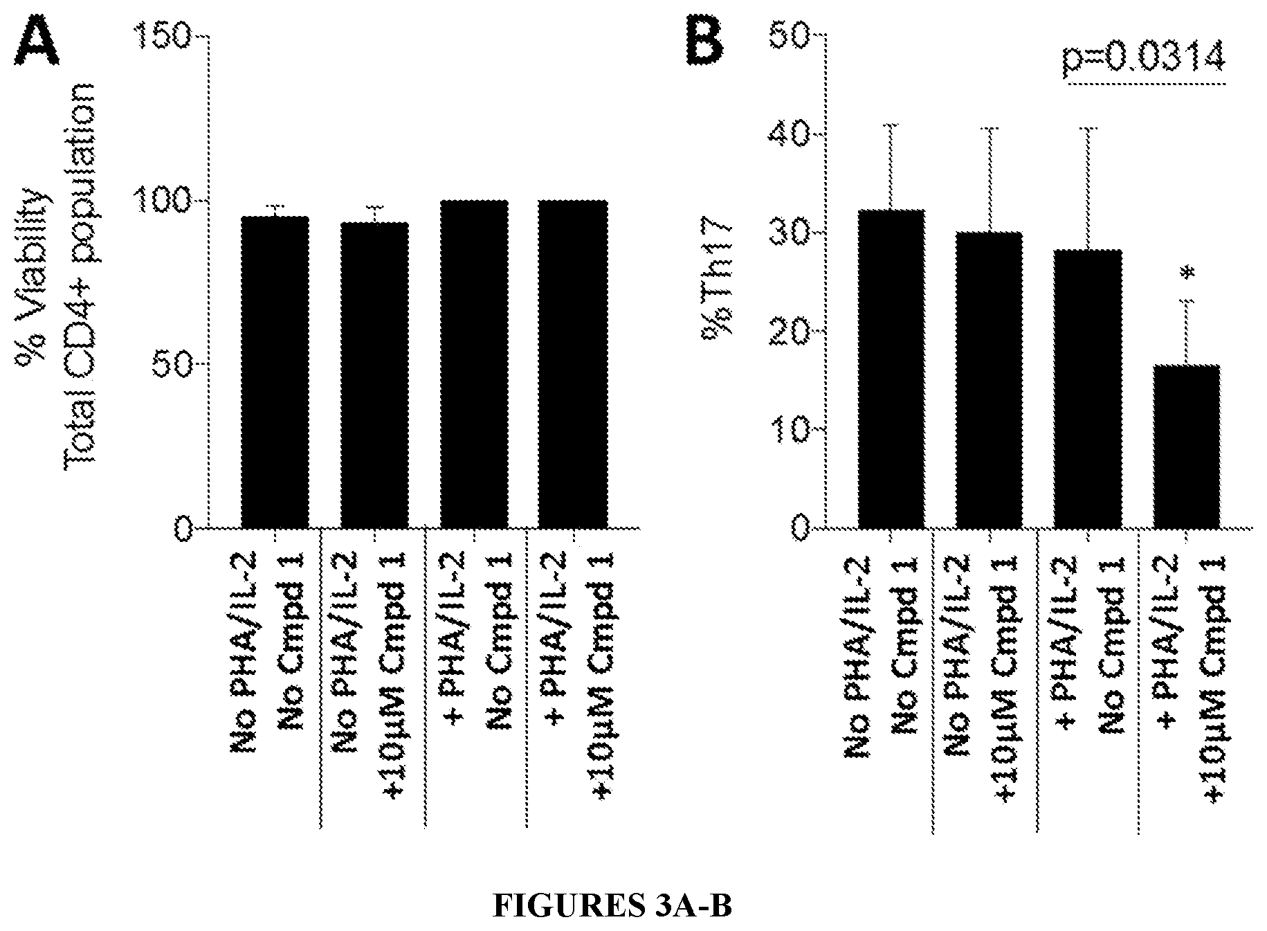 Patent US12318393 Figure 2 – Modulators of orphan nuclear receptors for NASH and other metabolic disorders