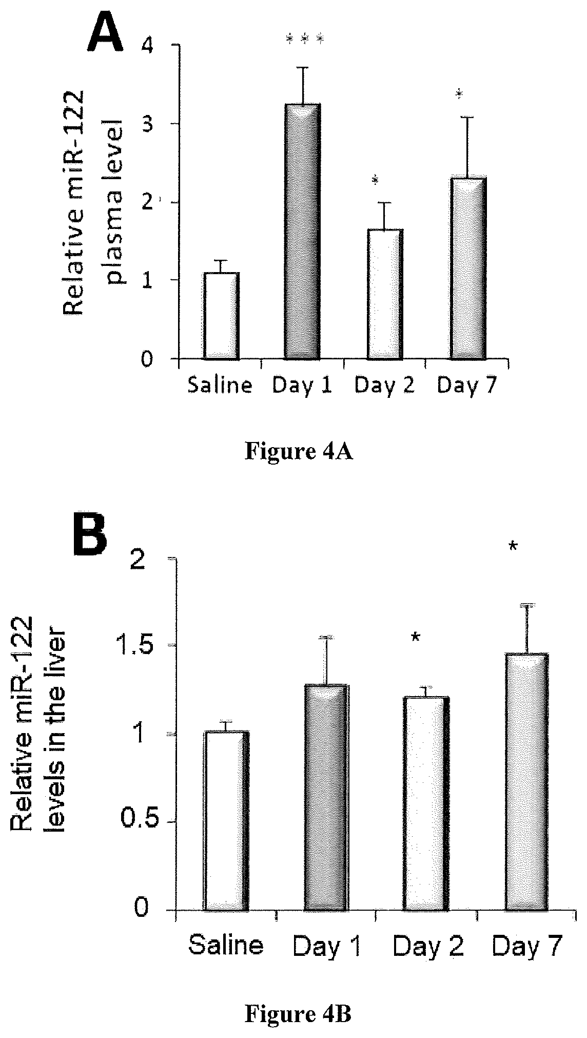 Patent US12318393 Figure 3 – Modulators of orphan nuclear receptors for NASH and other metabolic disorders