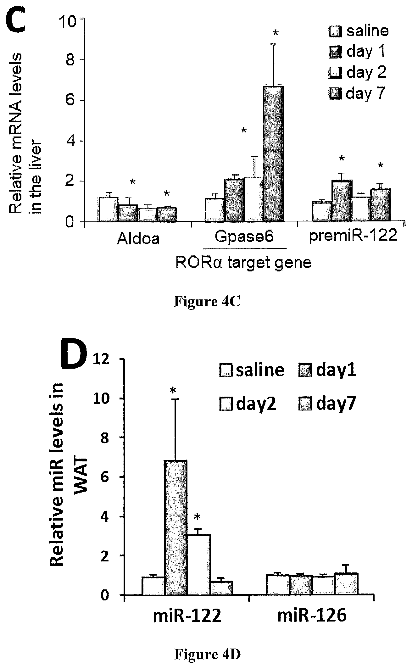 Patent US12318393 Figure 4 – Modulators of orphan nuclear receptors for NASH and other metabolic disorders