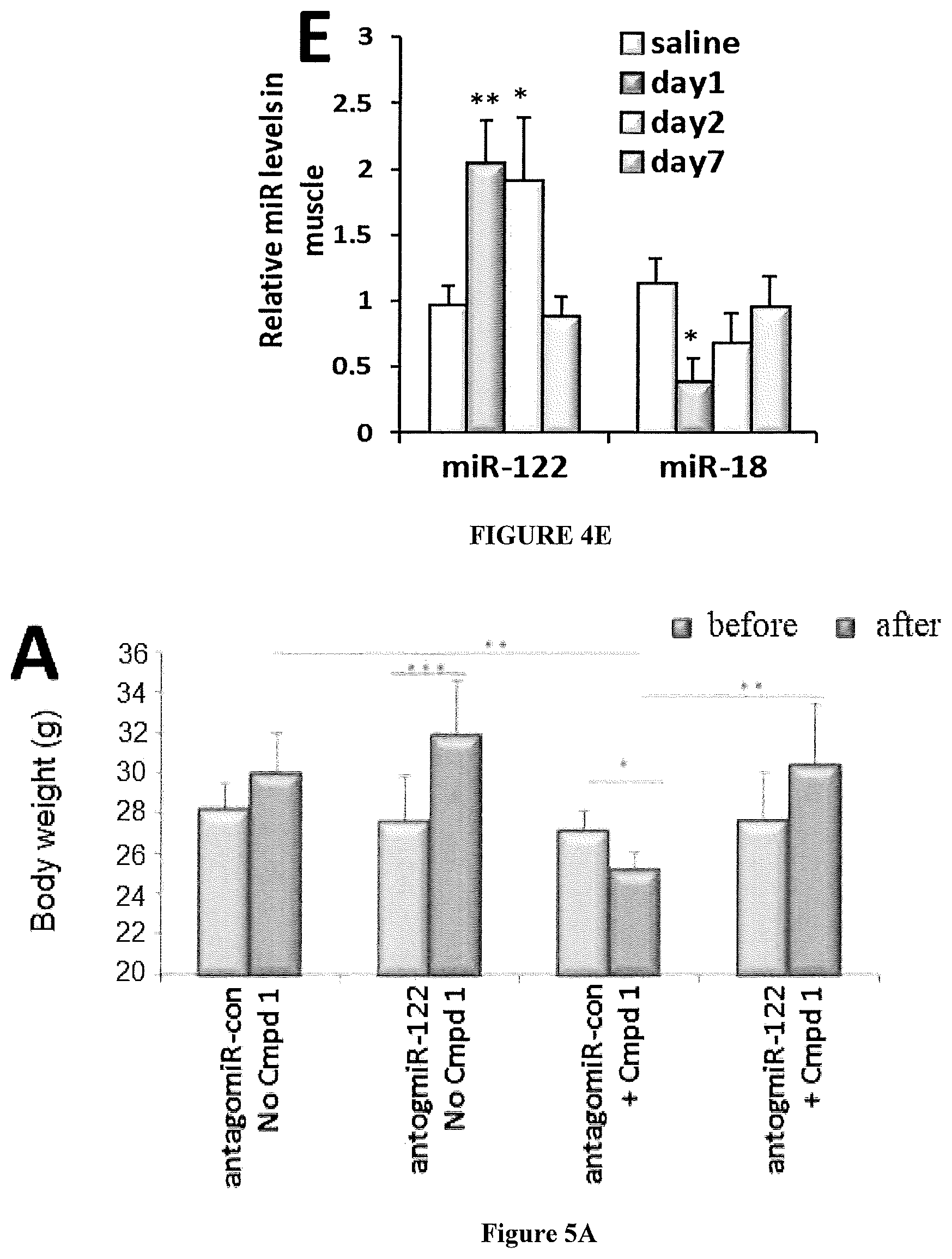 Patent US12318393 Figure 5 – Modulators of orphan nuclear receptors for NASH and other metabolic disorders