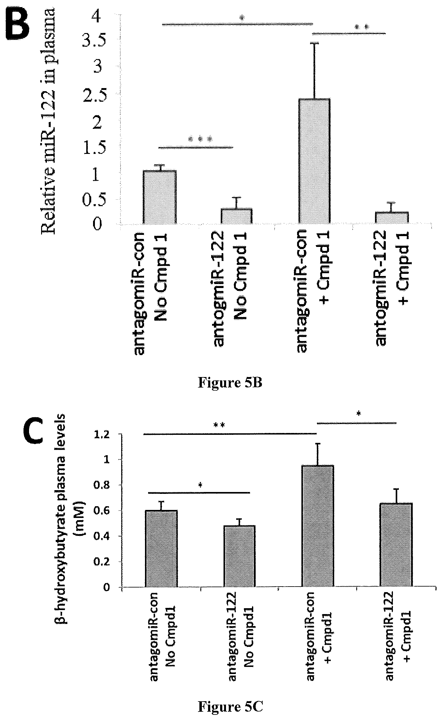 Patent US12318393 Figure 6 – Modulators of orphan nuclear receptors for NASH and other metabolic disorders