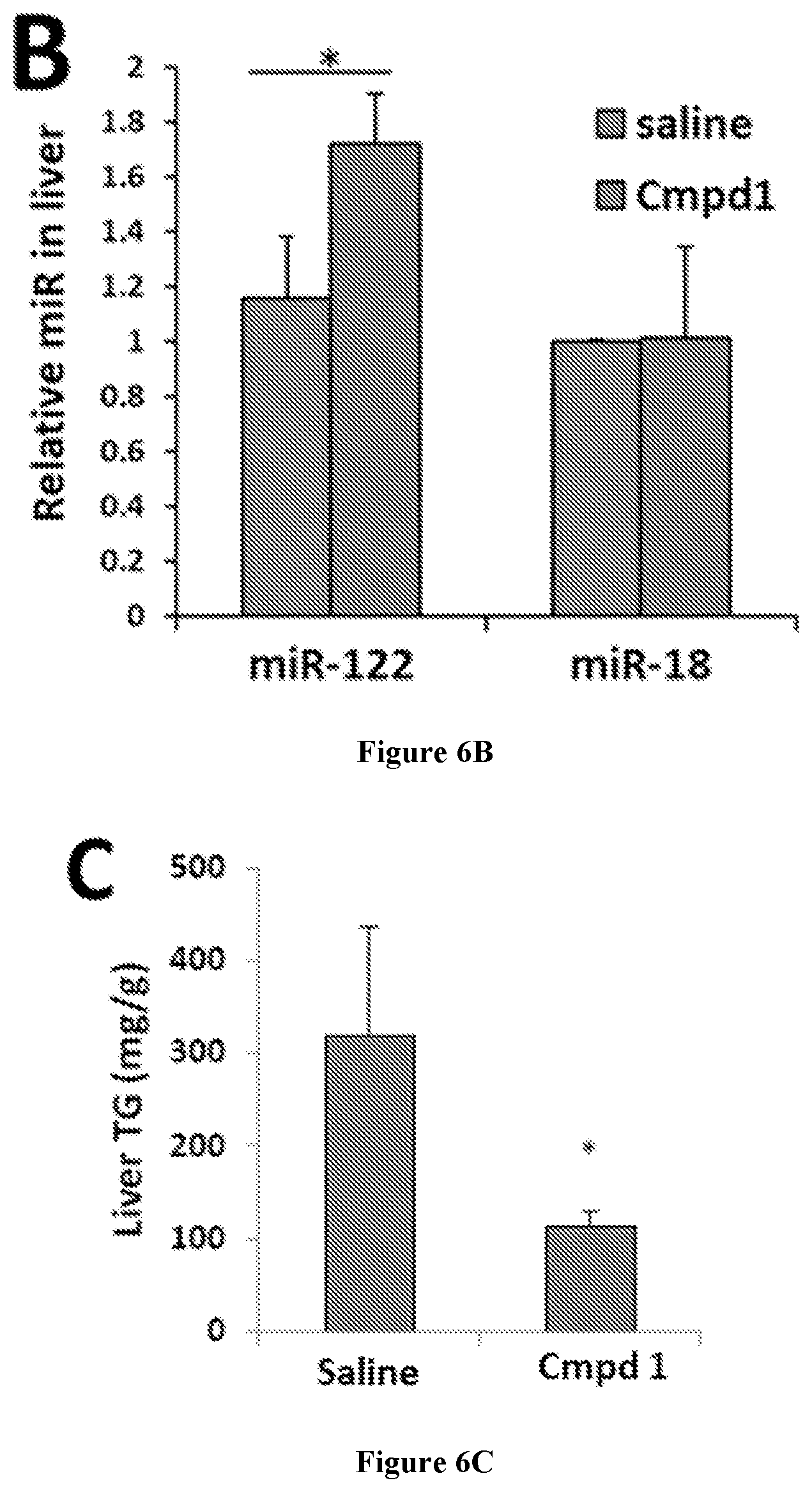 Patent US12318393 Figure 8 – Modulators of orphan nuclear receptors for NASH and other metabolic disorders