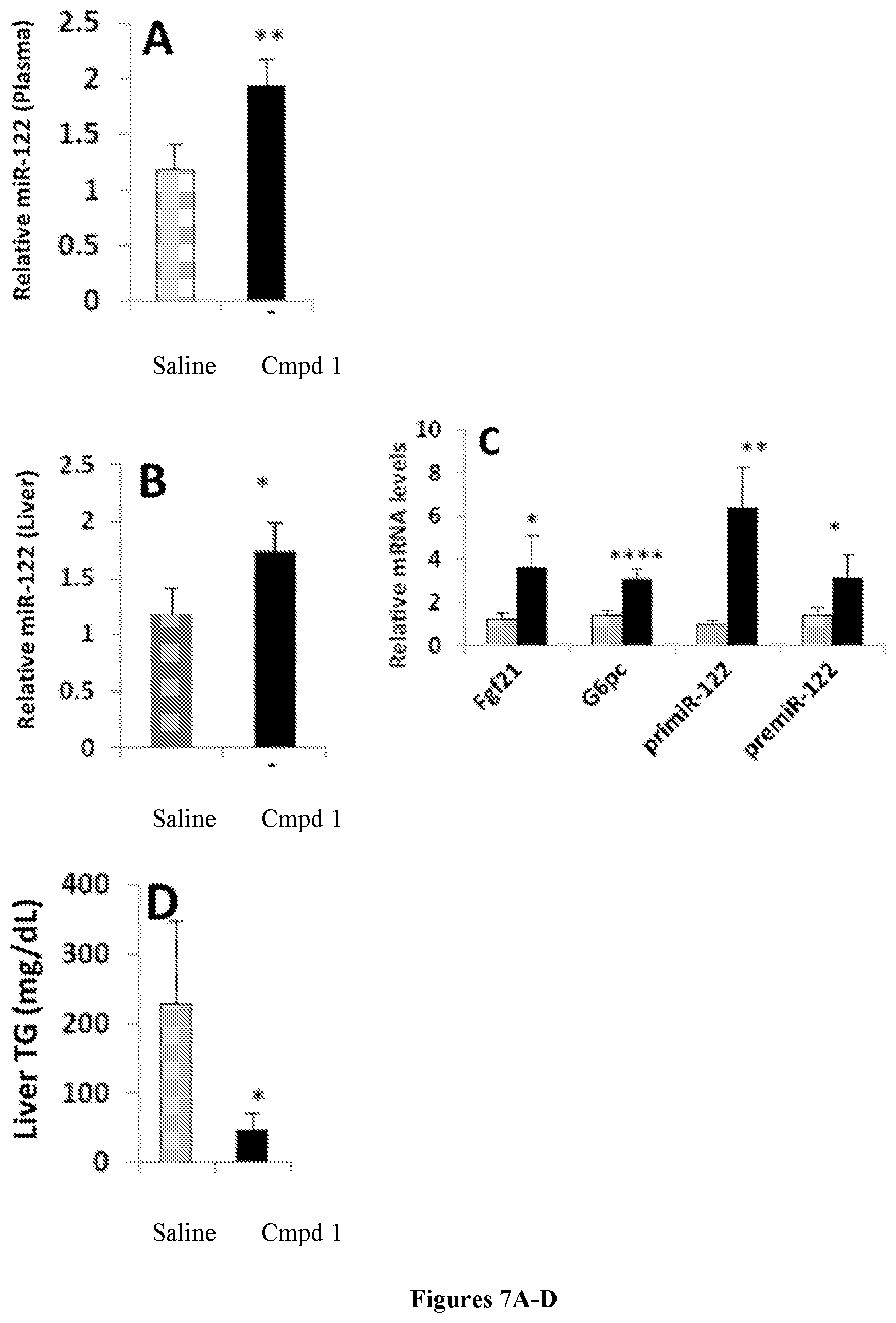 Patent US12318393 Figure 10 – Modulators of orphan nuclear receptors for NASH and other metabolic disorders