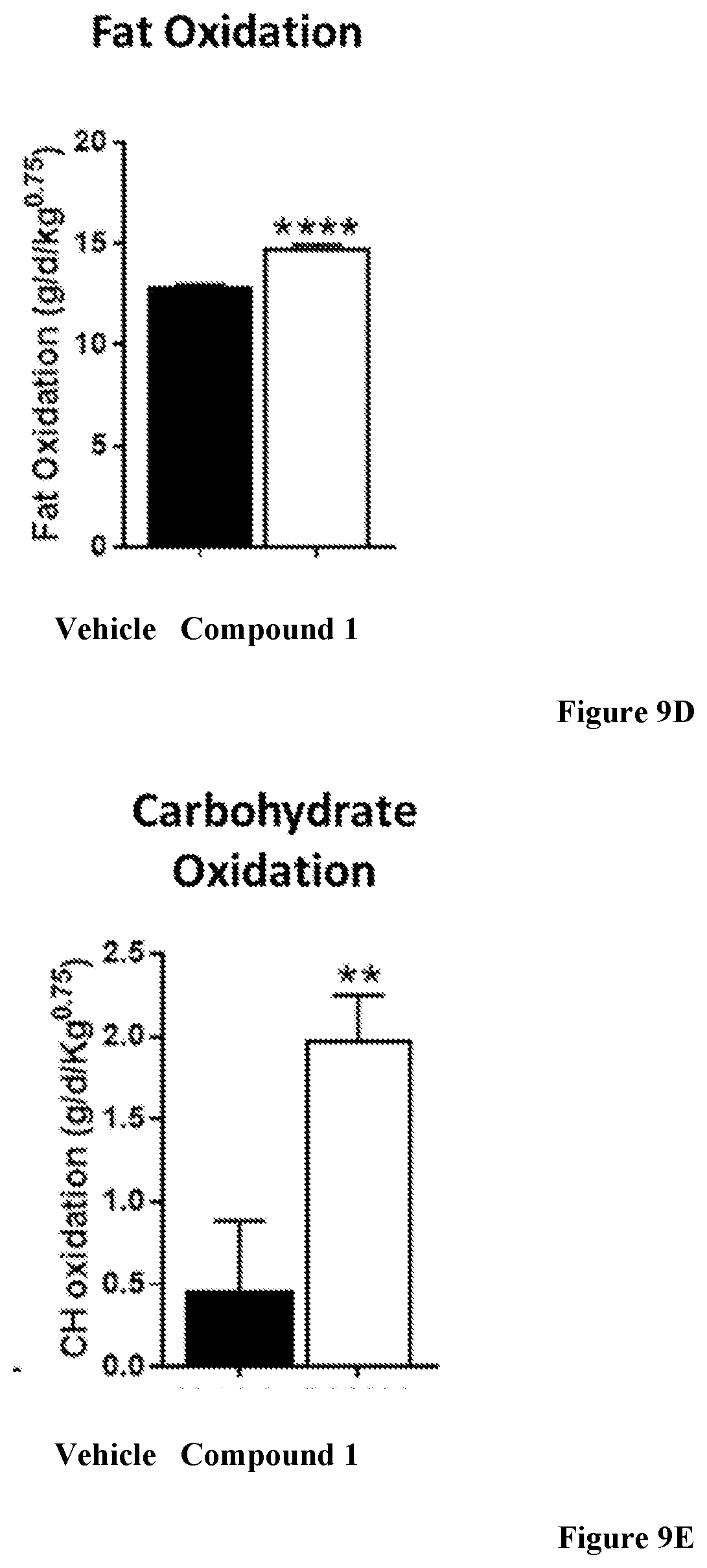Patent US12318393 Figure 14 – Modulators of orphan nuclear receptors for NASH and other metabolic disorders