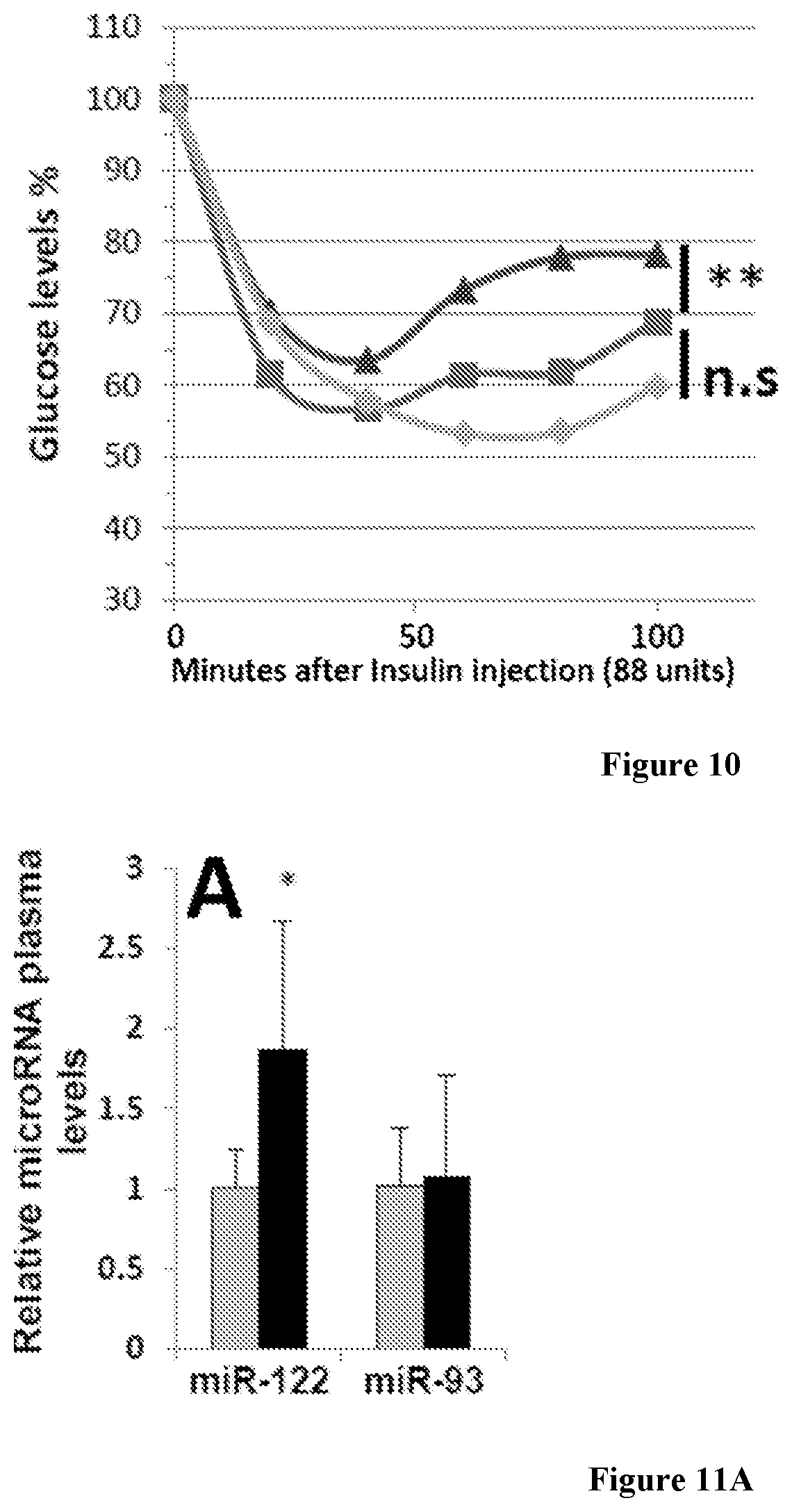 Patent US12318393 Figure 15 – Modulators of orphan nuclear receptors for NASH and other metabolic disorders
