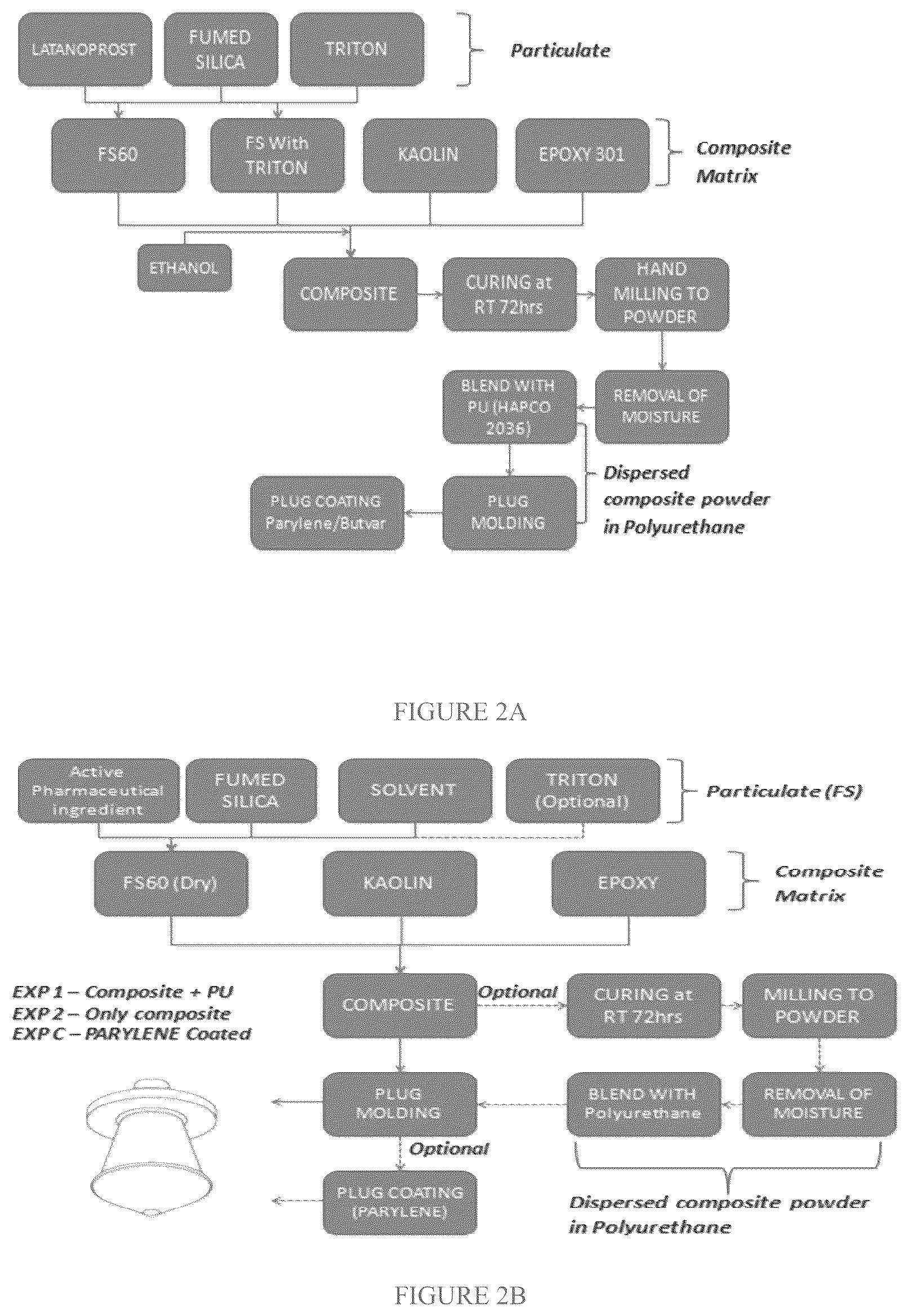 Patent US12318394 Figure 3 – Devices and methods for delivering a bio-active agent or bio-active agents