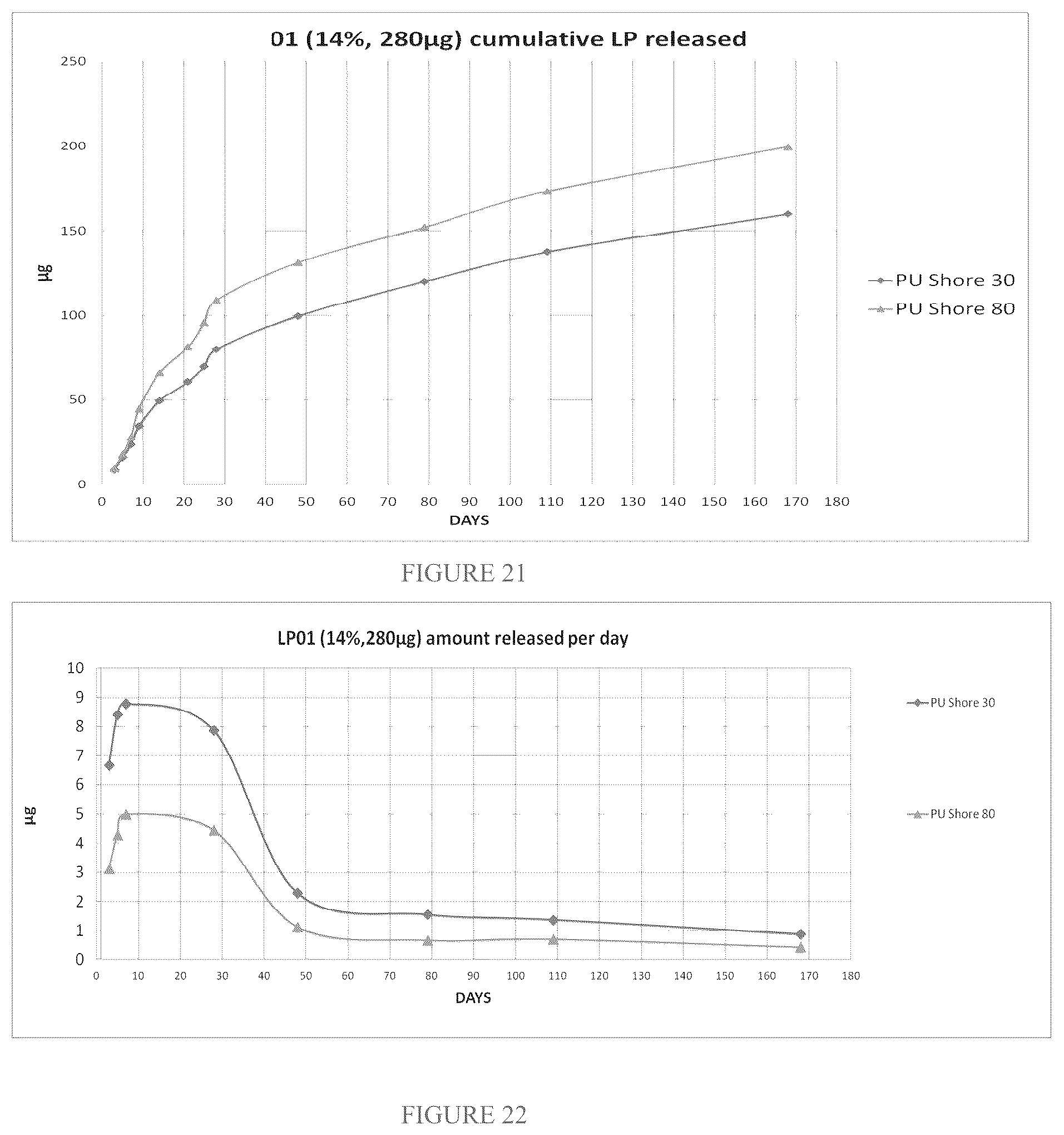 Patent US12318394 Figure 19 – Devices and methods for delivering a bio-active agent or bio-active agents