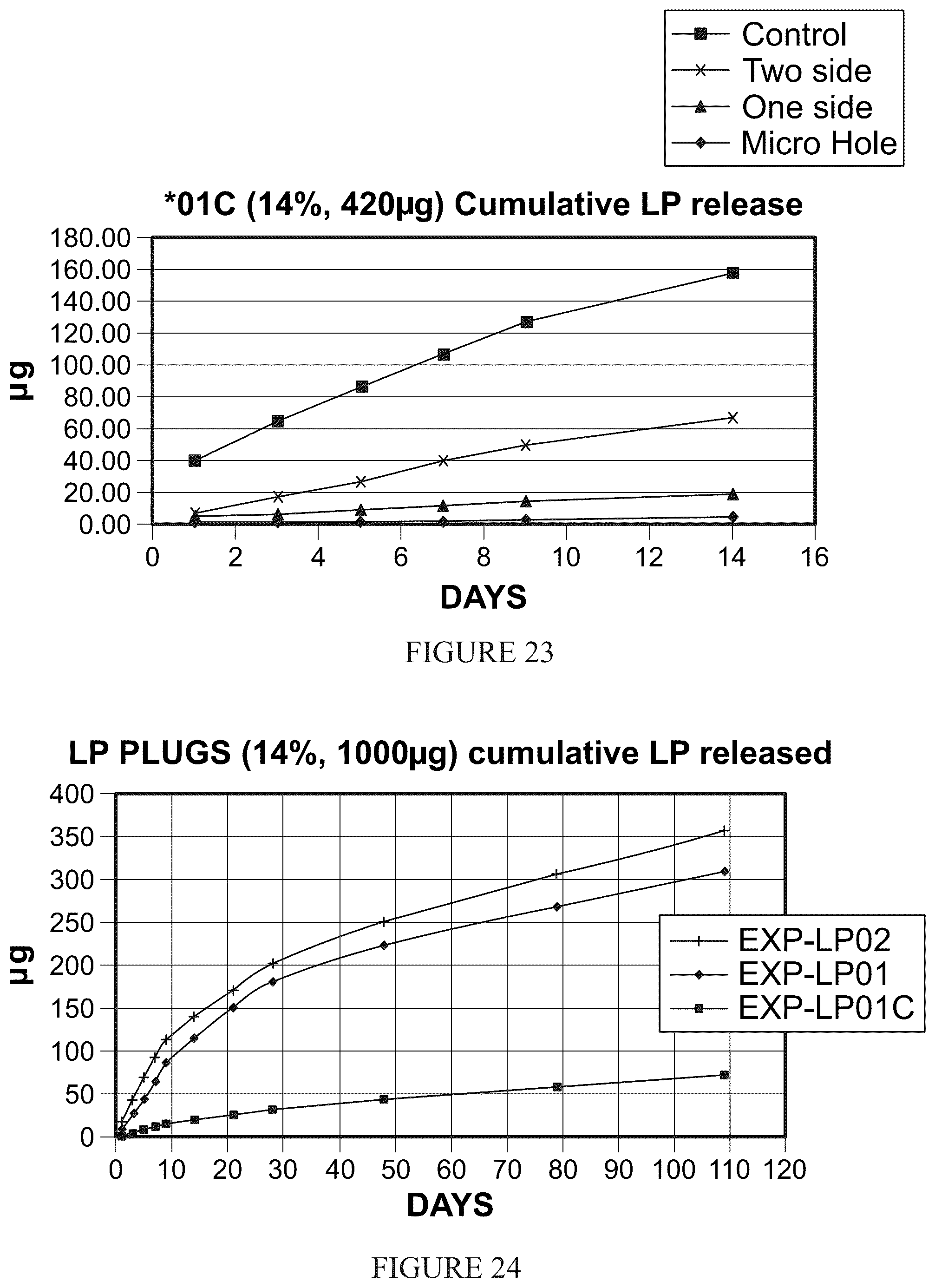 Patent US12318394 Figure 20 – Devices and methods for delivering a bio-active agent or bio-active agents