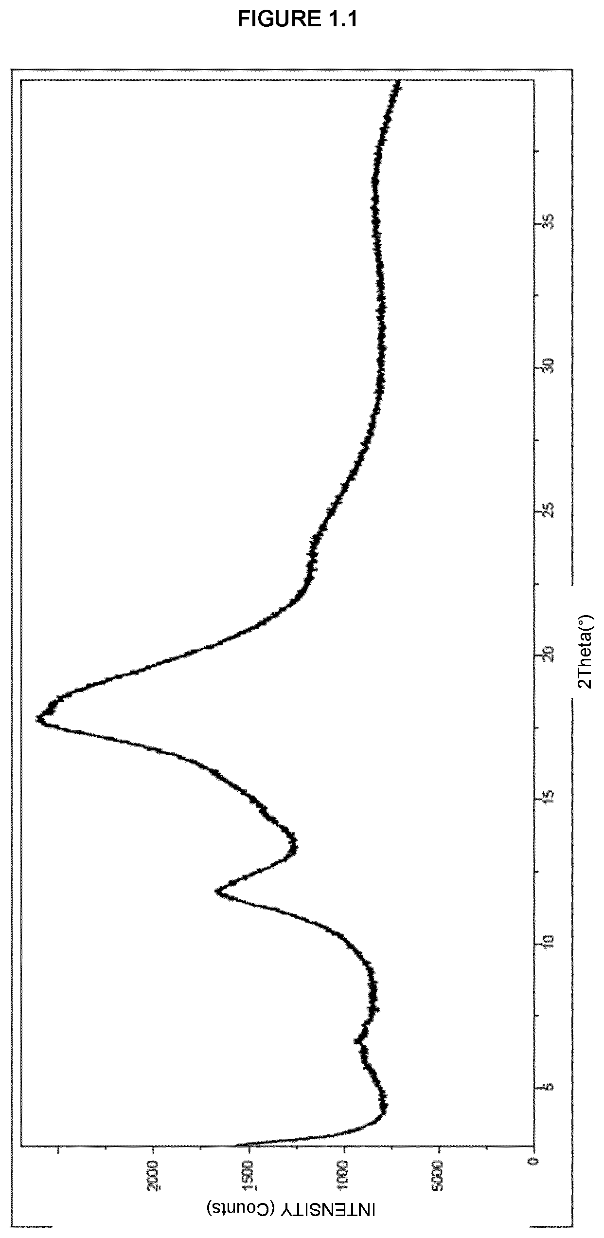 Patent US12318395 Figure 1 – Ethinyl estradiol-β-cyclodextrin complex and process for preparing thereof