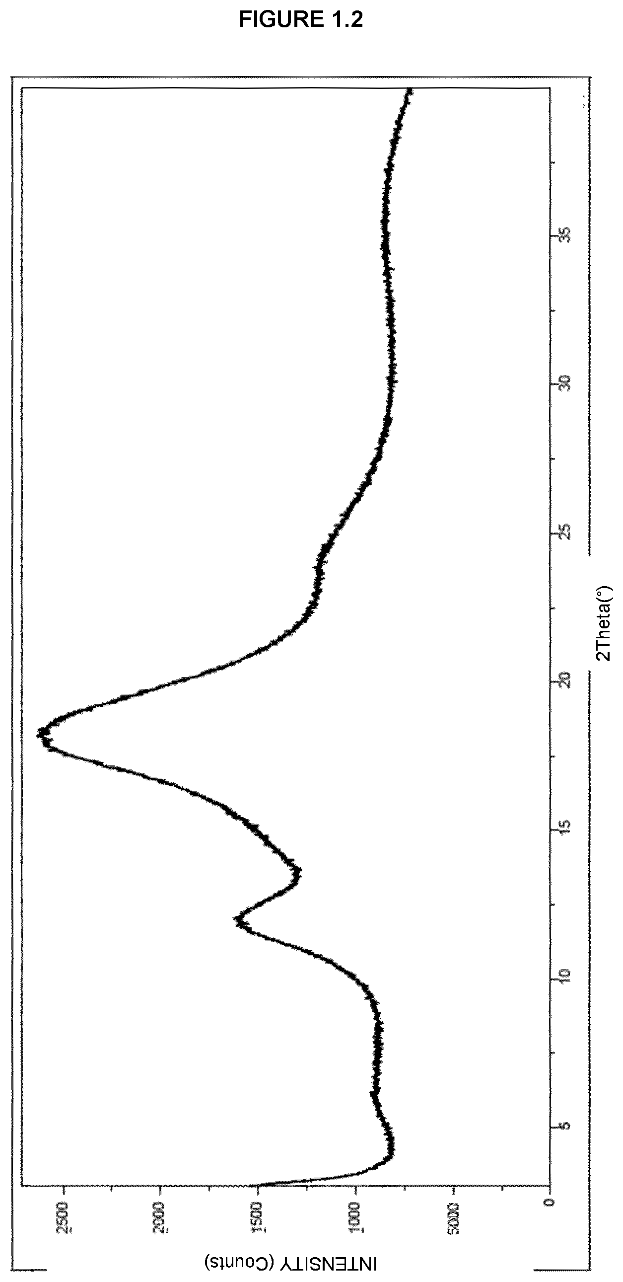 Patent US12318395 Figure 2 – Ethinyl estradiol-β-cyclodextrin complex and process for preparing thereof