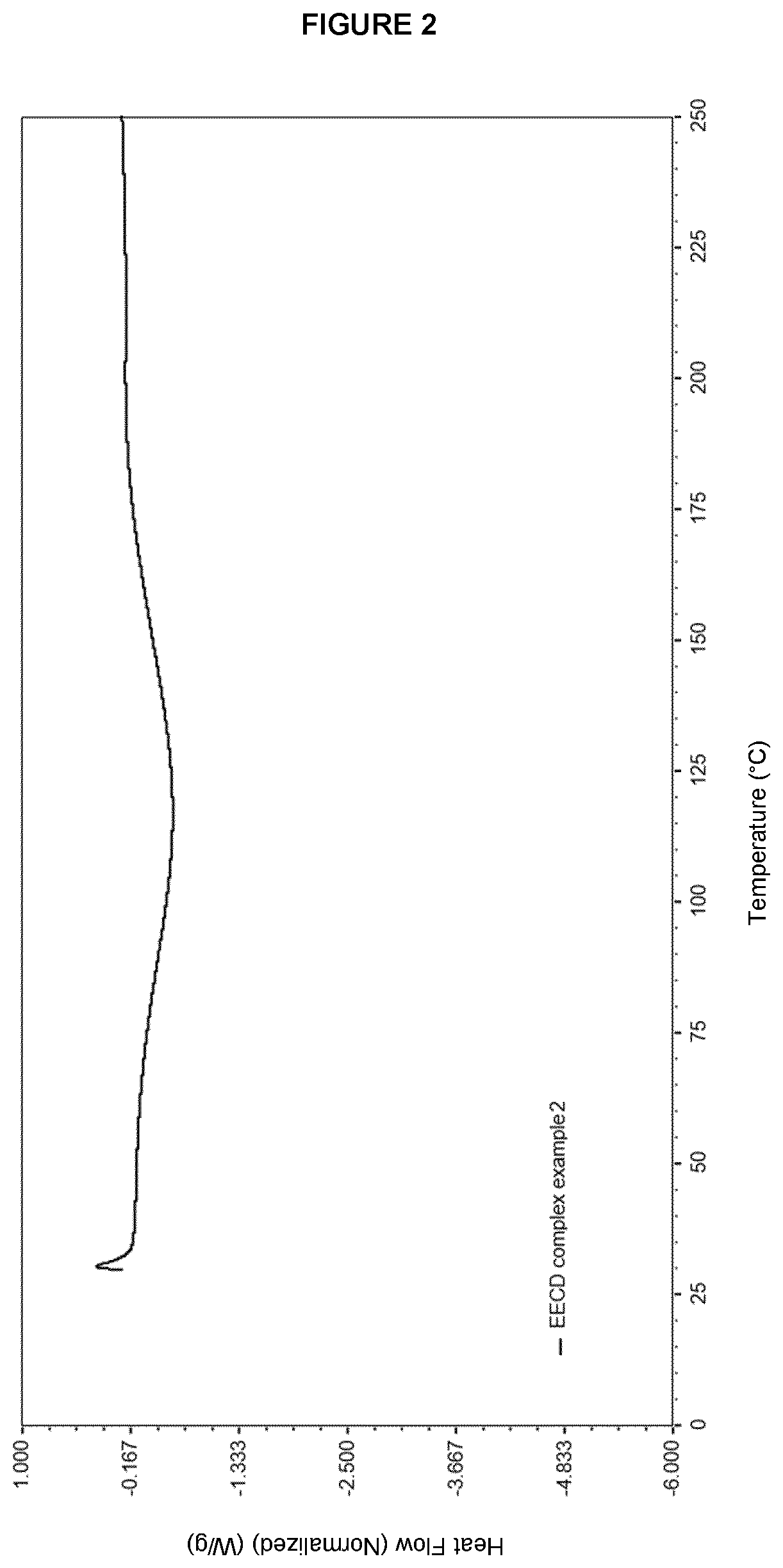 Patent US12318395 Figure 3 – Ethinyl estradiol-β-cyclodextrin complex and process for preparing thereof
