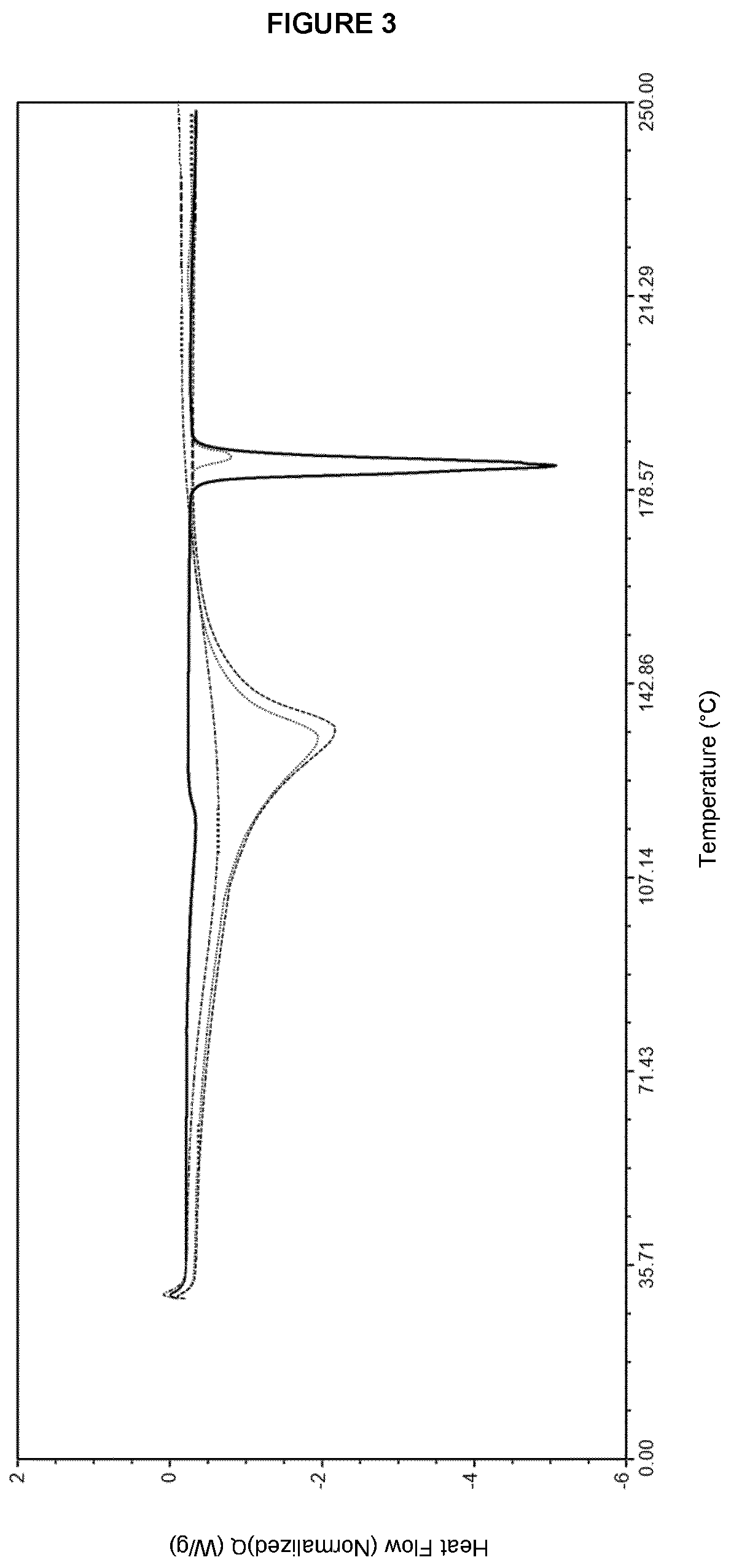 Patent US12318395 Figure 4 – Ethinyl estradiol-β-cyclodextrin complex and process for preparing thereof