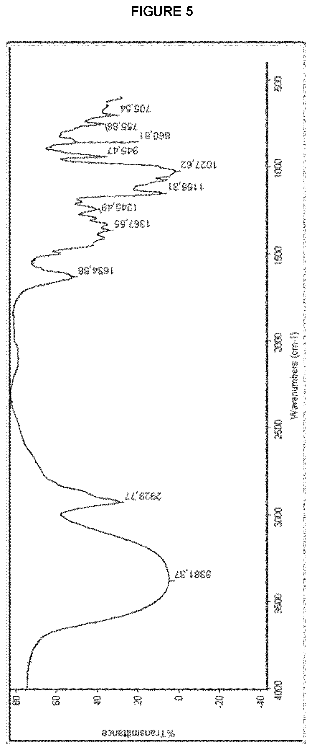 Patent US12318395 Figure 7 – Ethinyl estradiol-β-cyclodextrin complex and process for preparing thereof