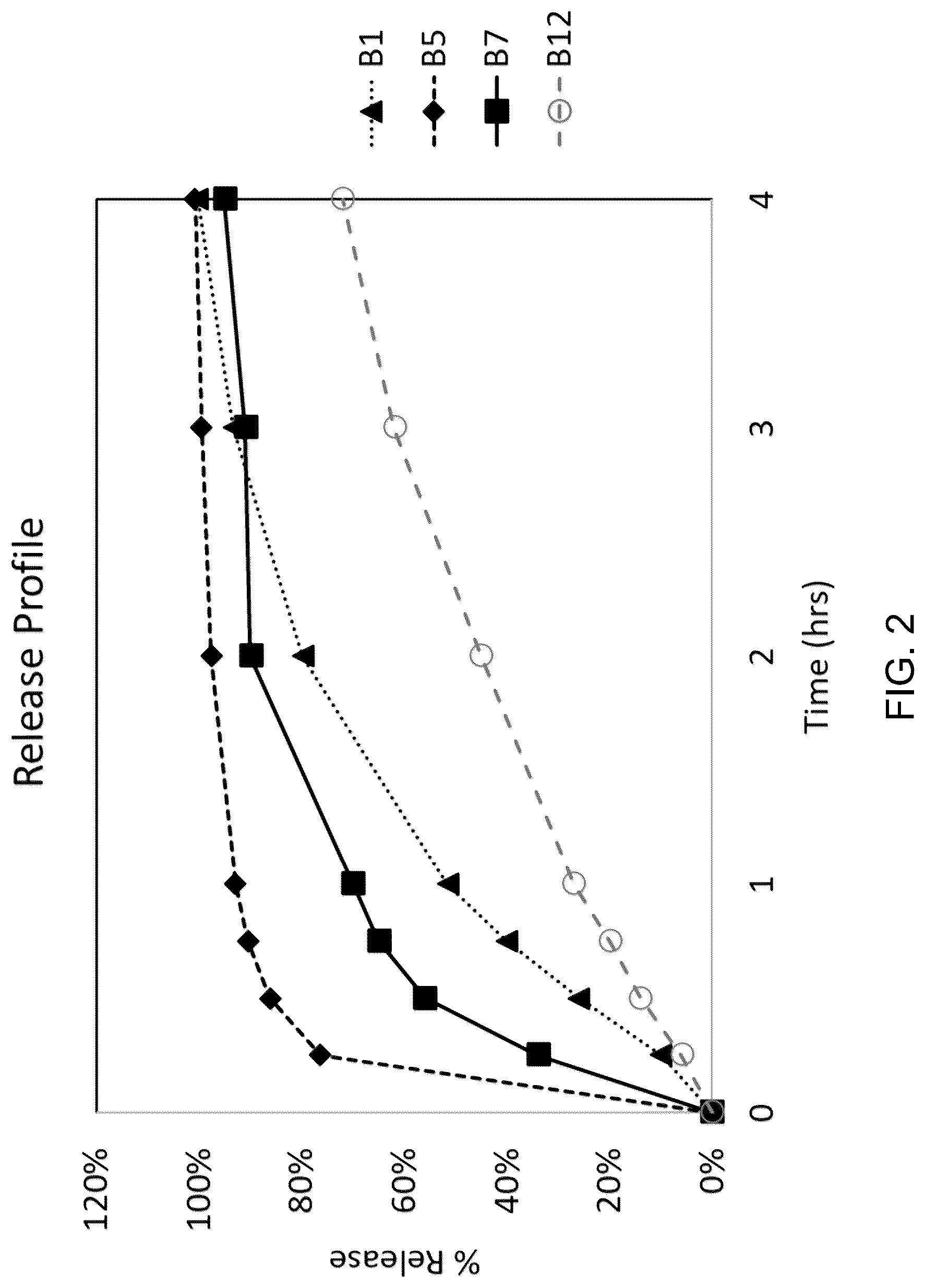 Patent US12318396 Figure 3 – Oral (17-β)-3-oxoandrost-4-en-17-yl tridecanoate therapy