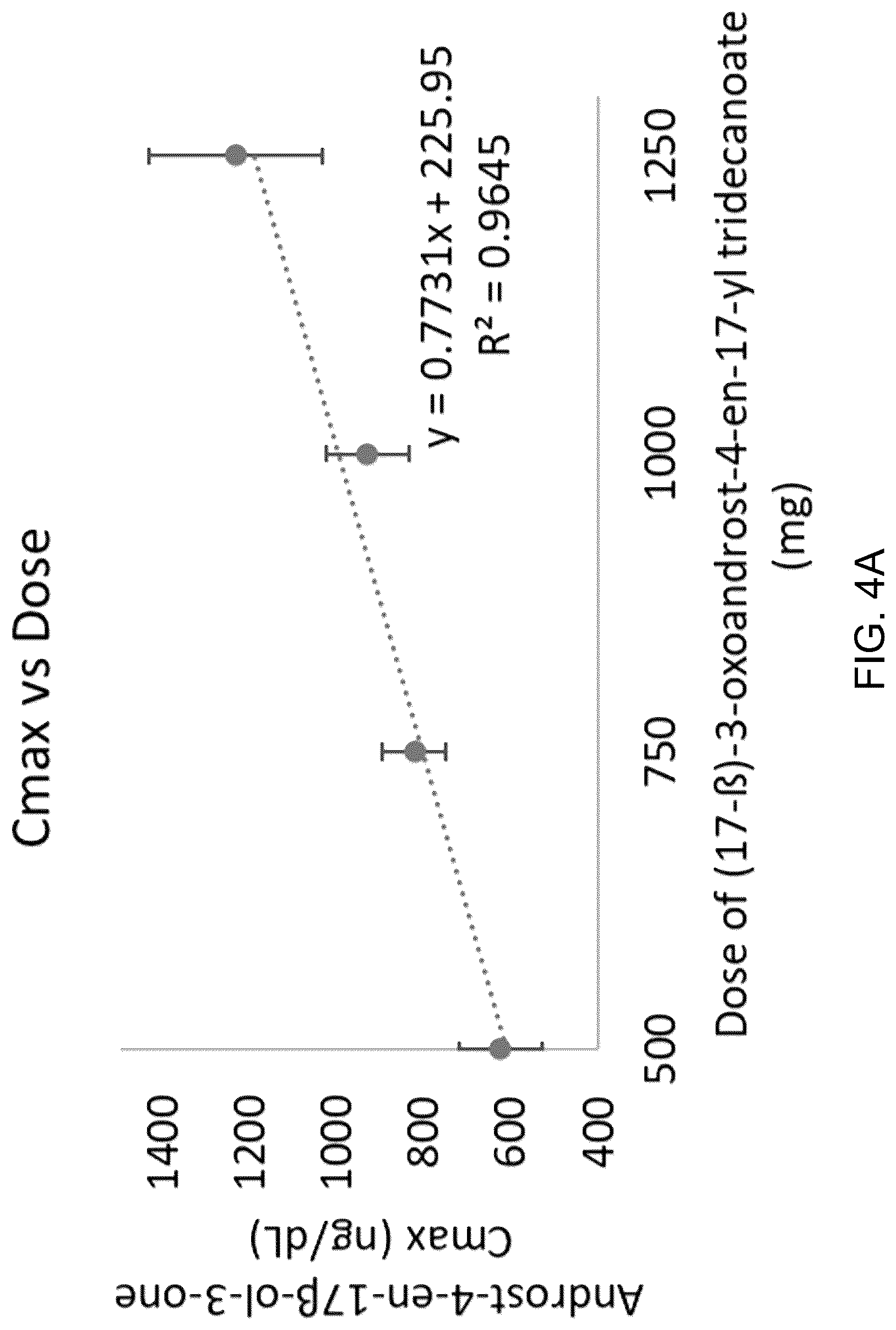 Patent US12318396 Figure 5 – Oral (17-β)-3-oxoandrost-4-en-17-yl tridecanoate therapy