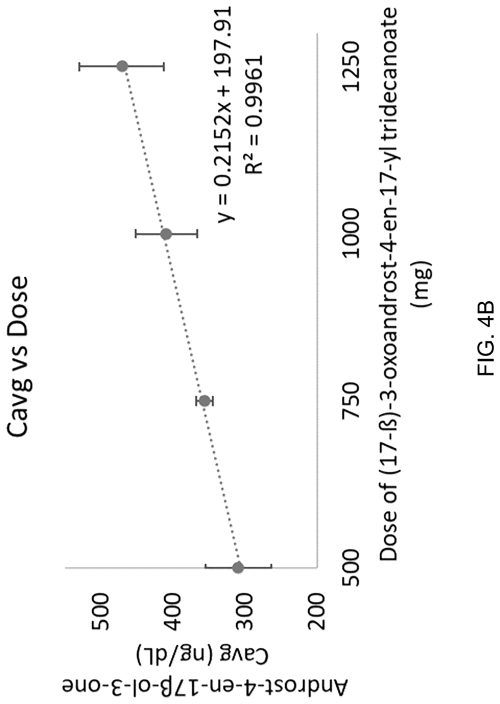 Patent US12318396 Figure 6 – Oral (17-β)-3-oxoandrost-4-en-17-yl tridecanoate therapy