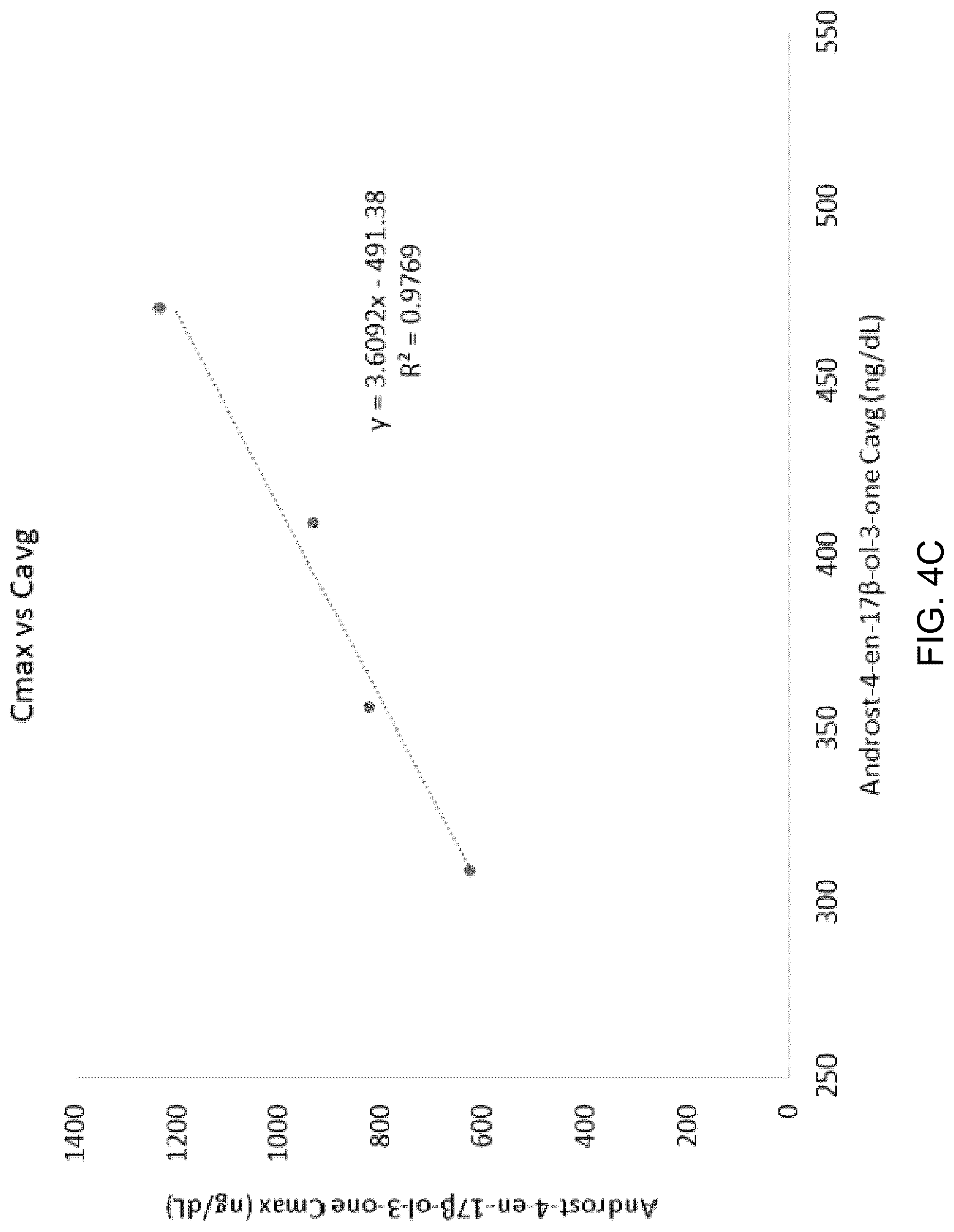 Patent US12318396 Figure 7 – Oral (17-β)-3-oxoandrost-4-en-17-yl tridecanoate therapy