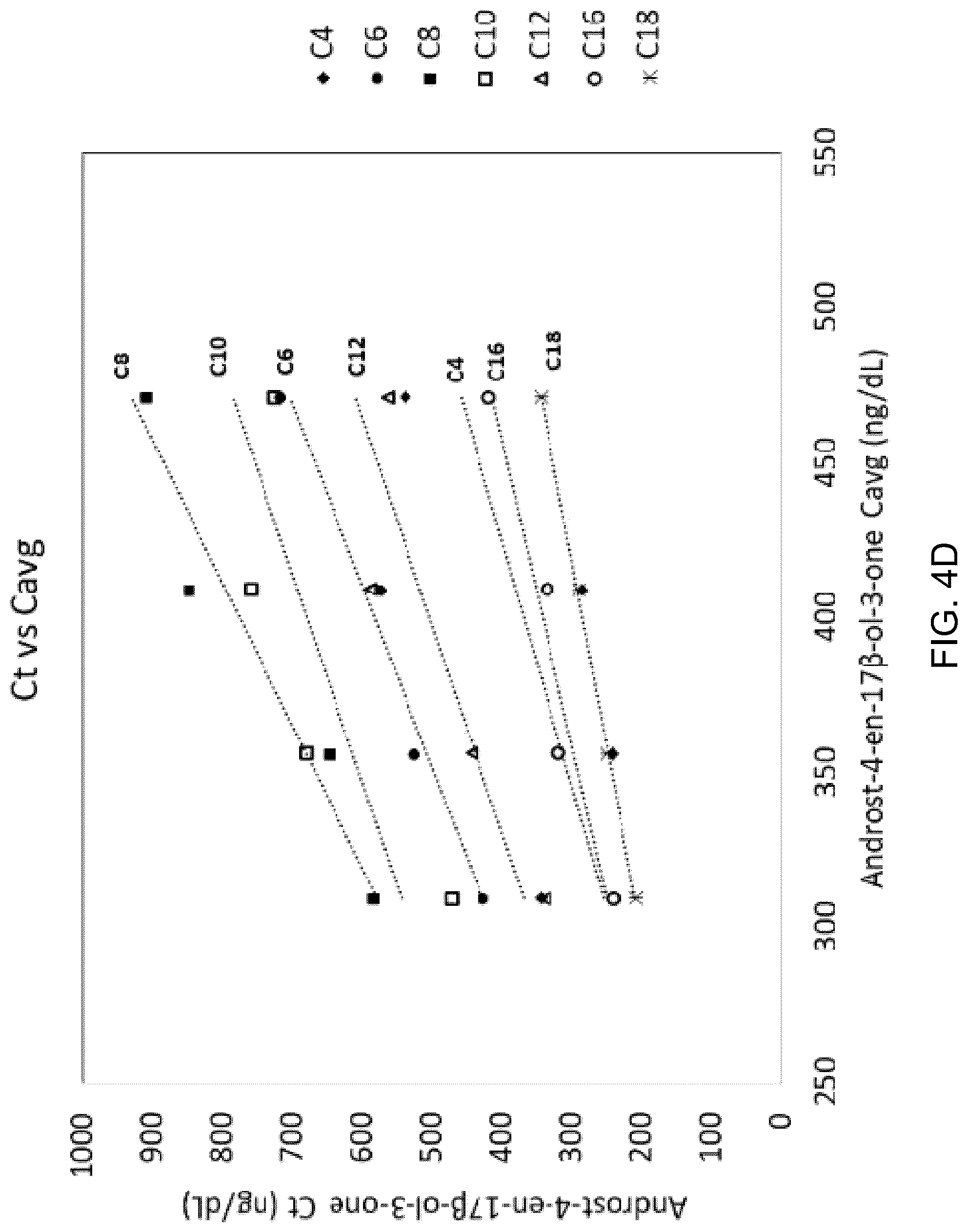 Patent US12318396 Figure 8 – Oral (17-β)-3-oxoandrost-4-en-17-yl tridecanoate therapy