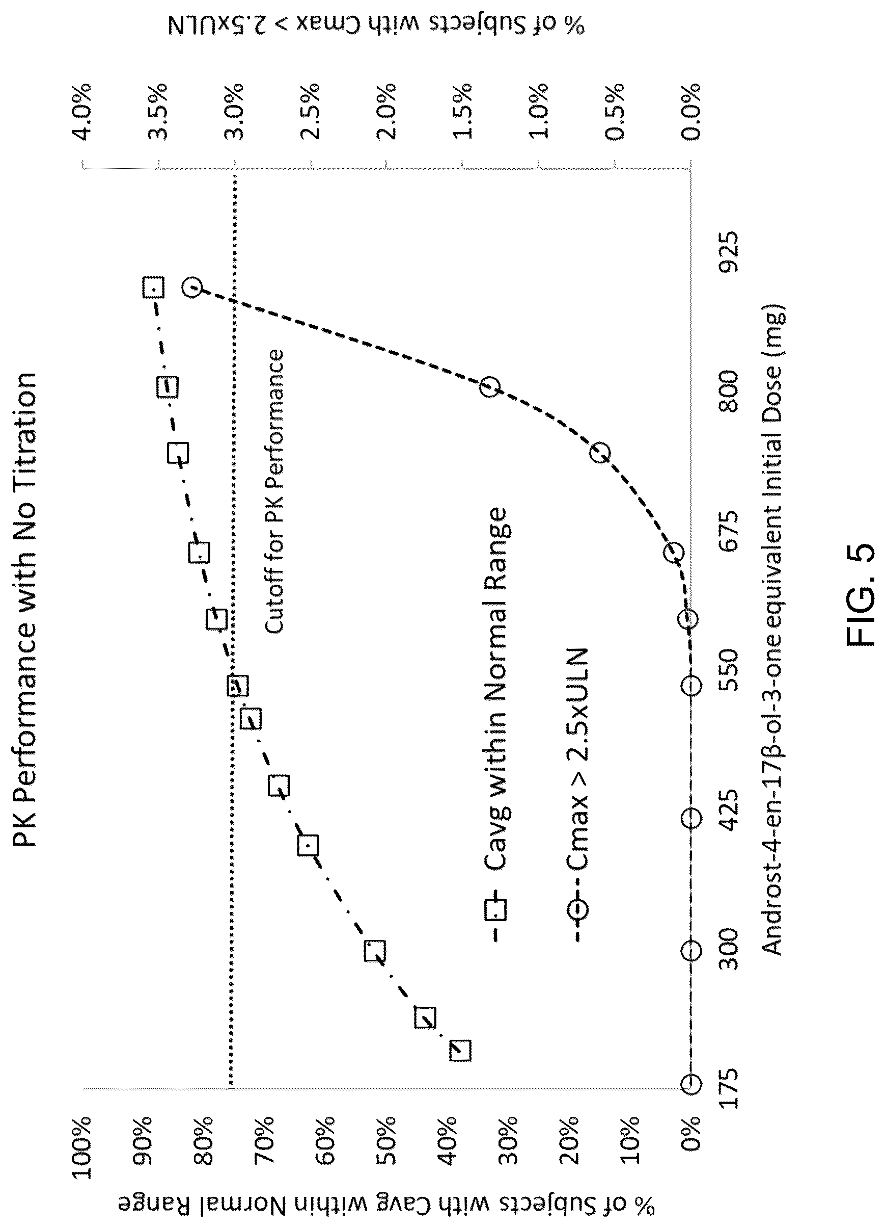 Patent US12318396 Figure 9 – Oral (17-β)-3-oxoandrost-4-en-17-yl tridecanoate therapy