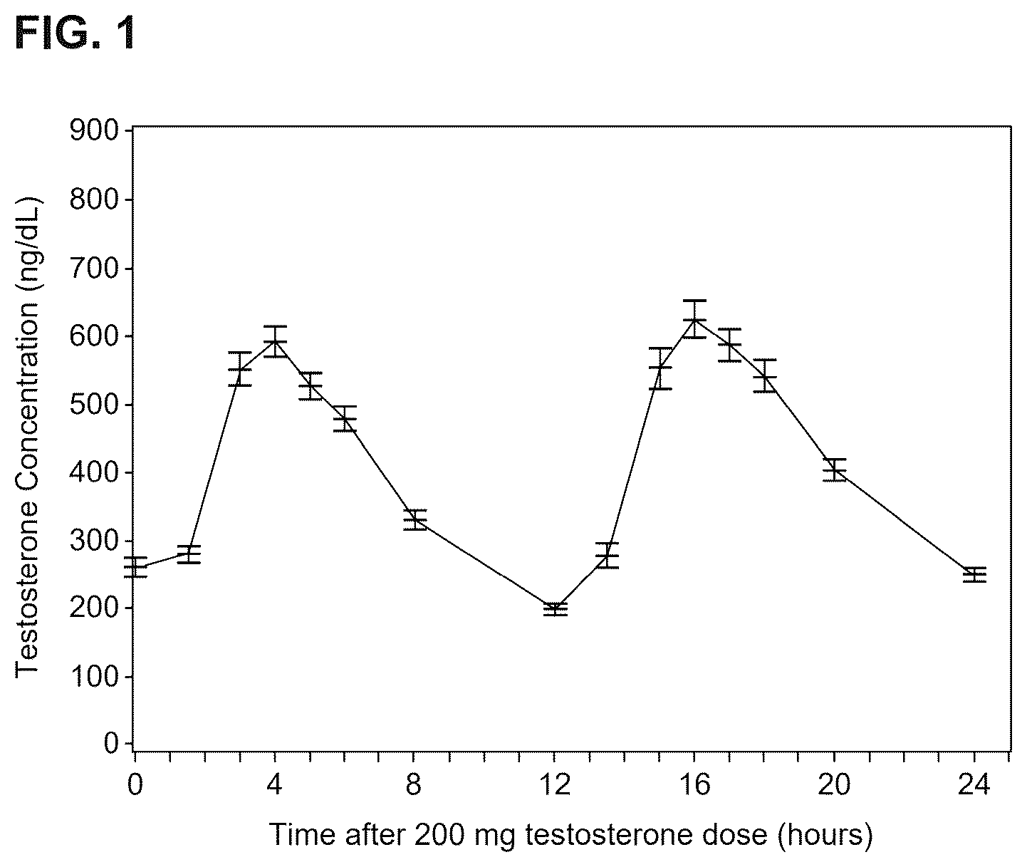 Patent US12318397 Figure 1 – Methods and compositions for testosterone production