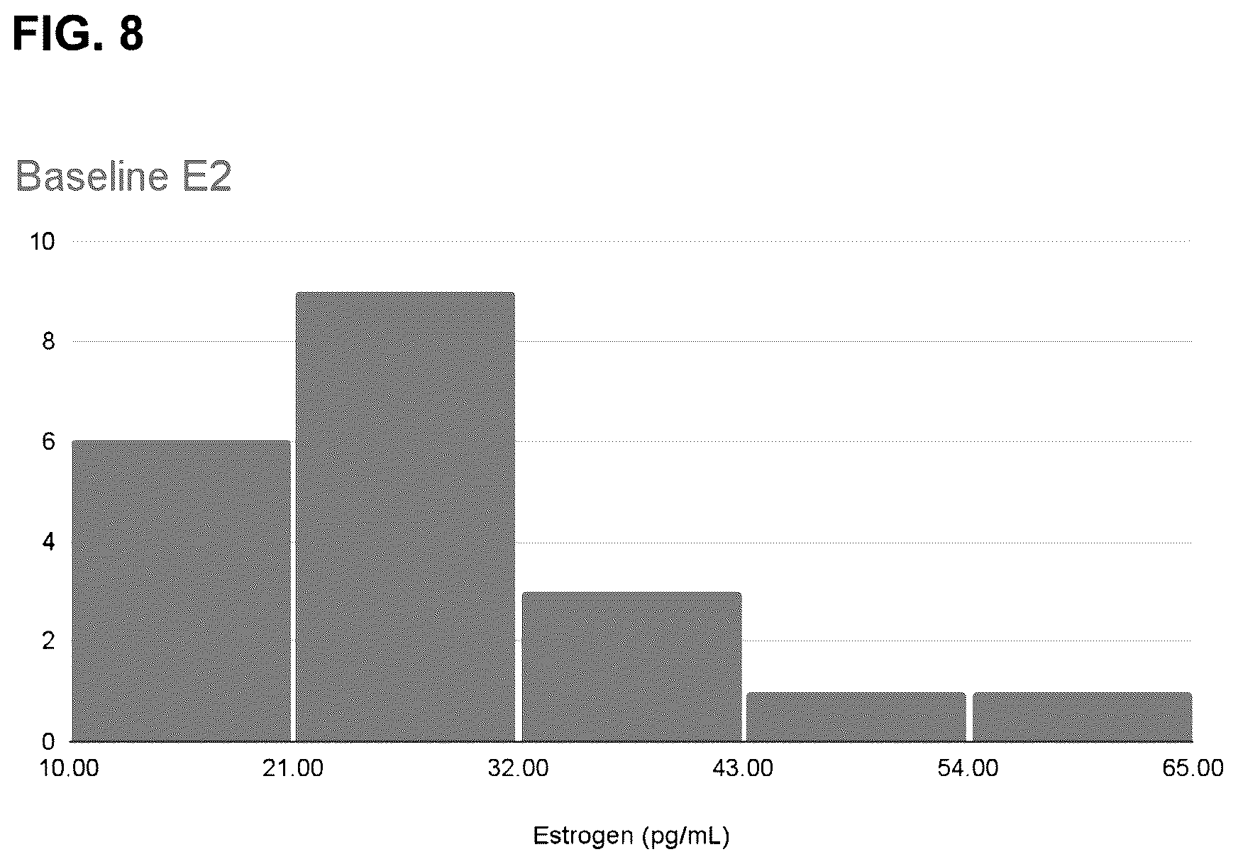 Patent US12318397 Figure 8 – Methods and compositions for testosterone production