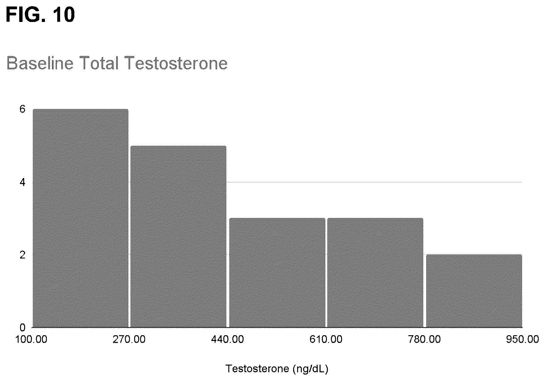 Patent US12318397 Figure 10 – Methods and compositions for testosterone production