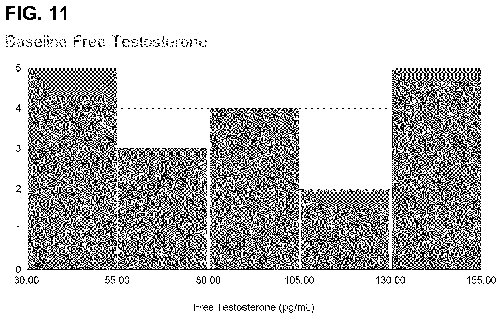 Patent US12318397 Figure 11 – Methods and compositions for testosterone production