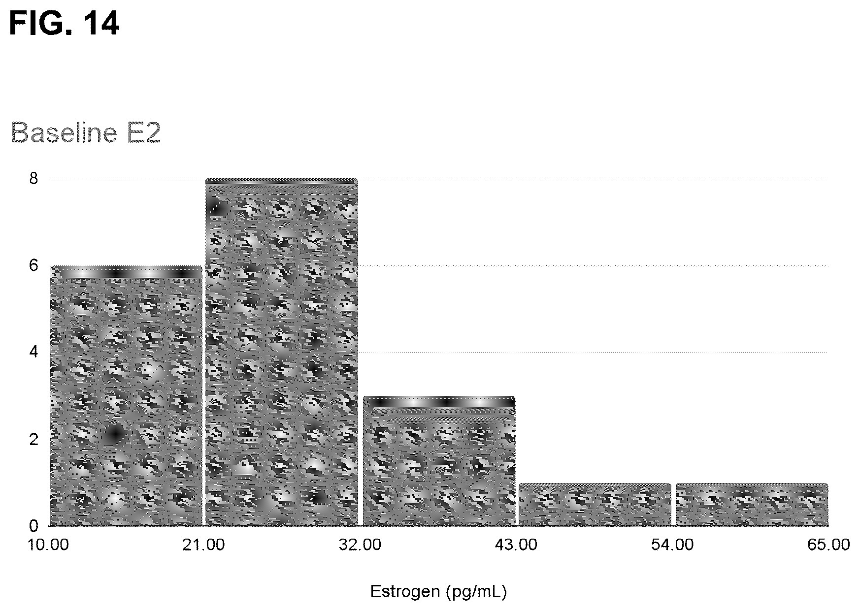 Patent US12318397 Figure 14 – Methods and compositions for testosterone production
