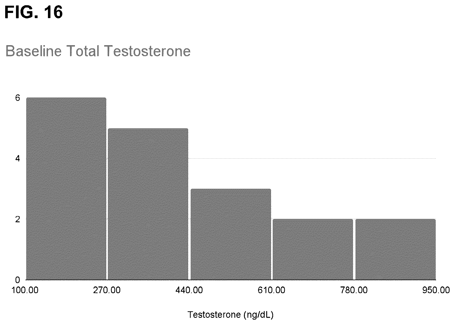 Patent US12318397 Figure 16 – Methods and compositions for testosterone production