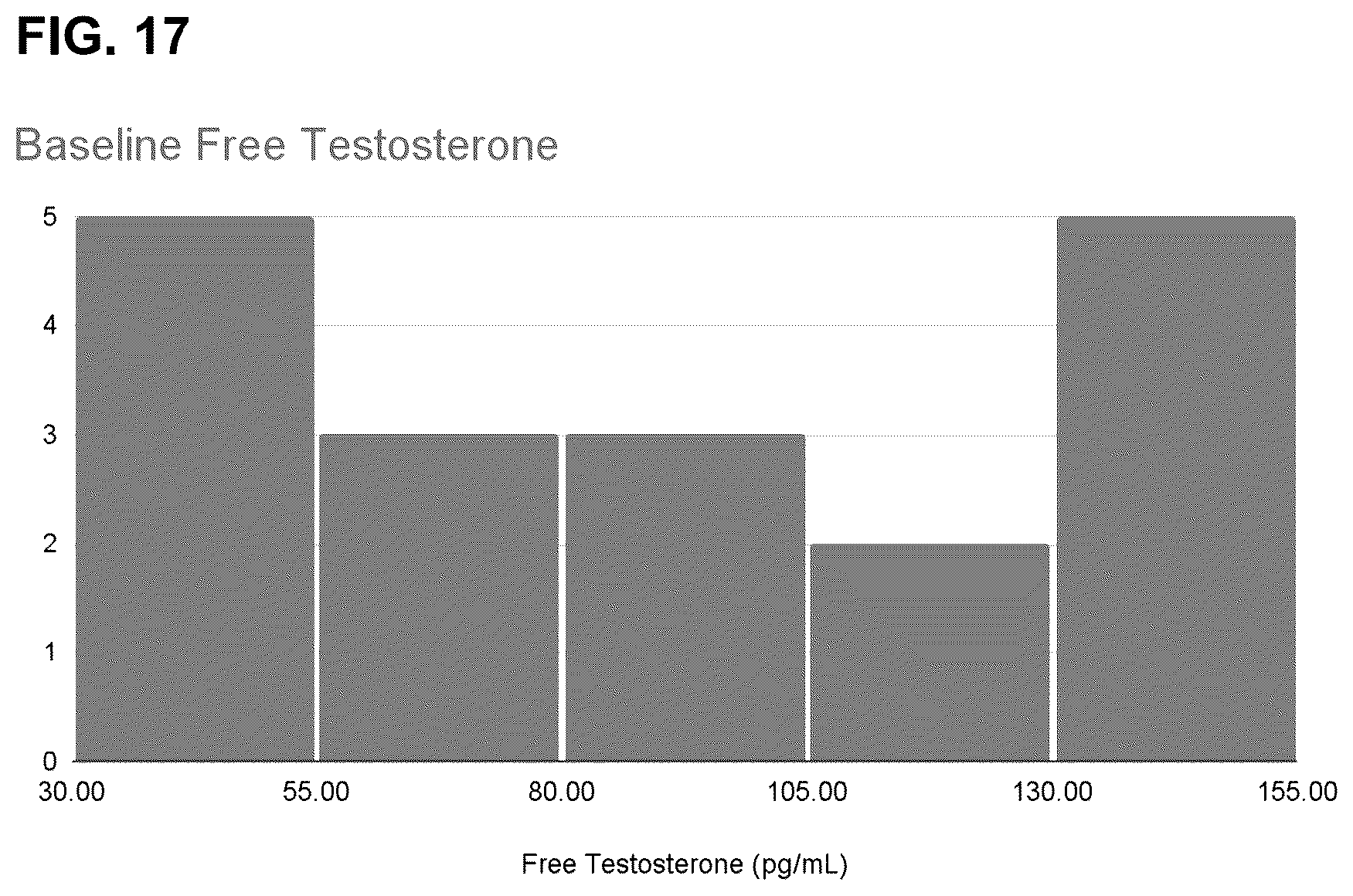 Patent US12318397 Figure 17 – Methods and compositions for testosterone production