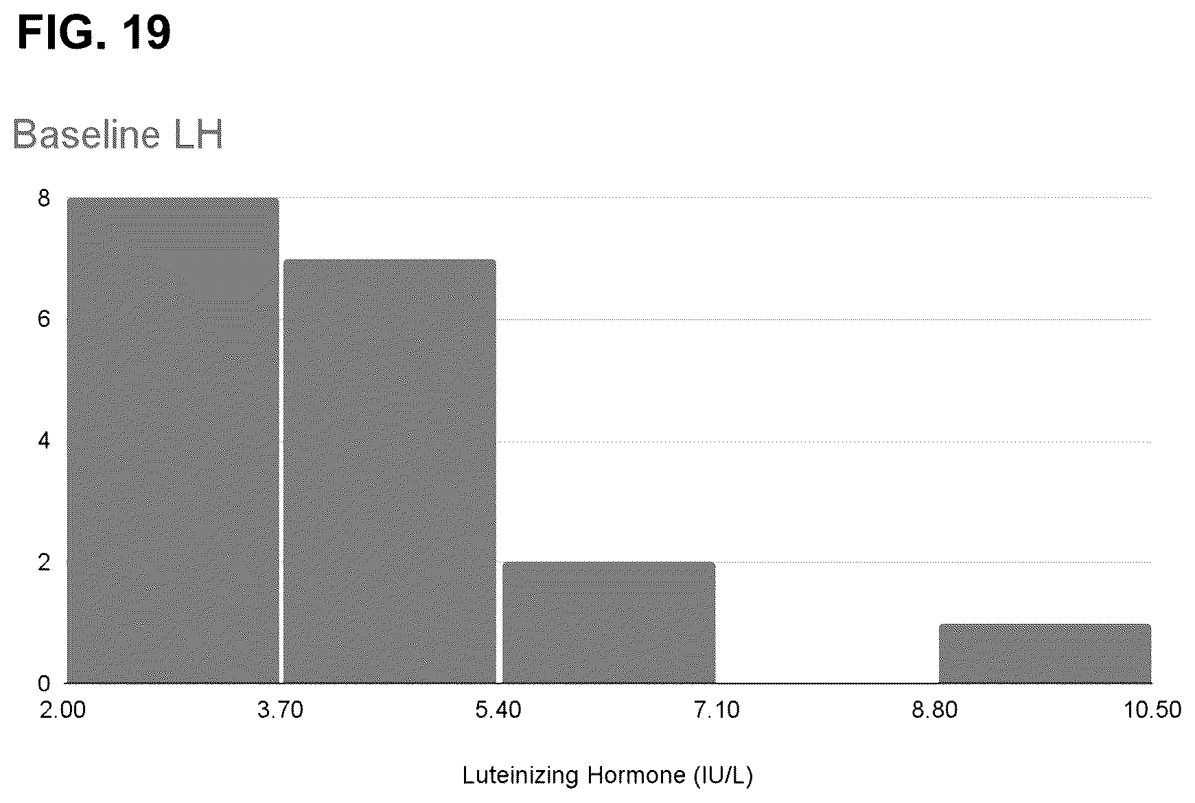 Patent US12318397 Figure 19 – Methods and compositions for testosterone production