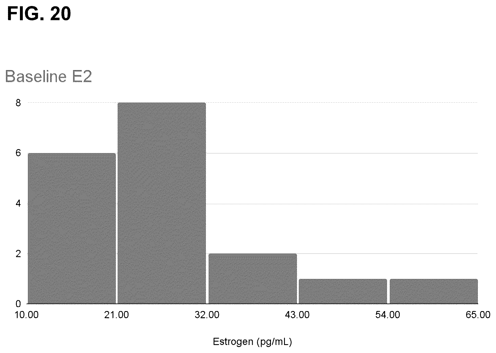 Patent US12318397 Figure 20 – Methods and compositions for testosterone production