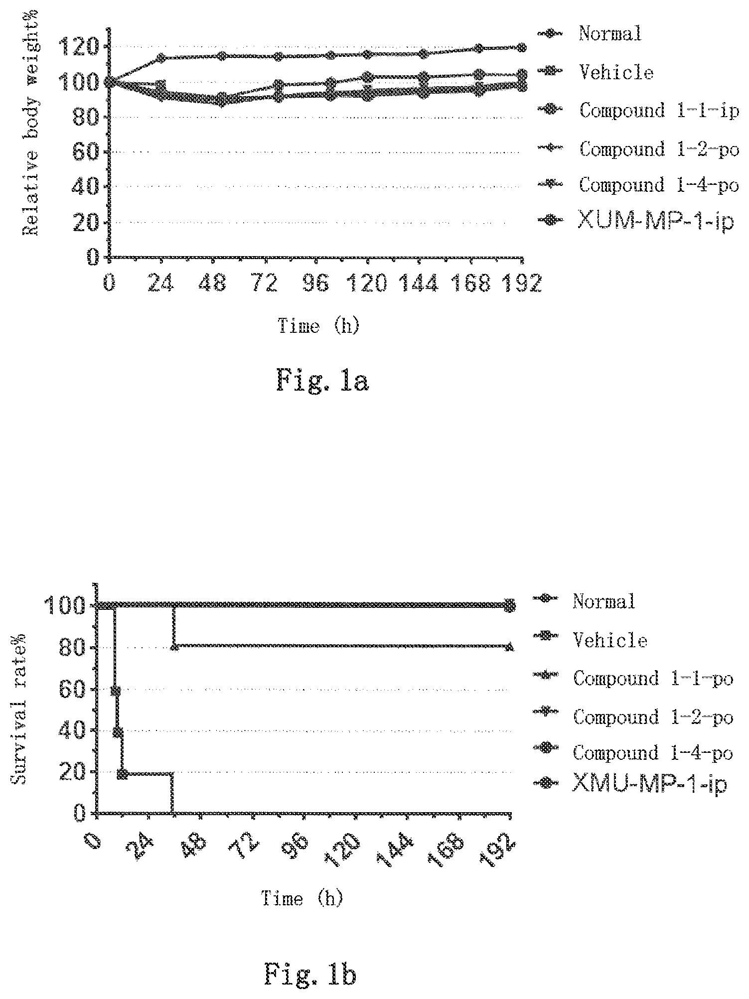 Patent US12318398 Figure 1 – MST1 kinase inhibitor and use thereof