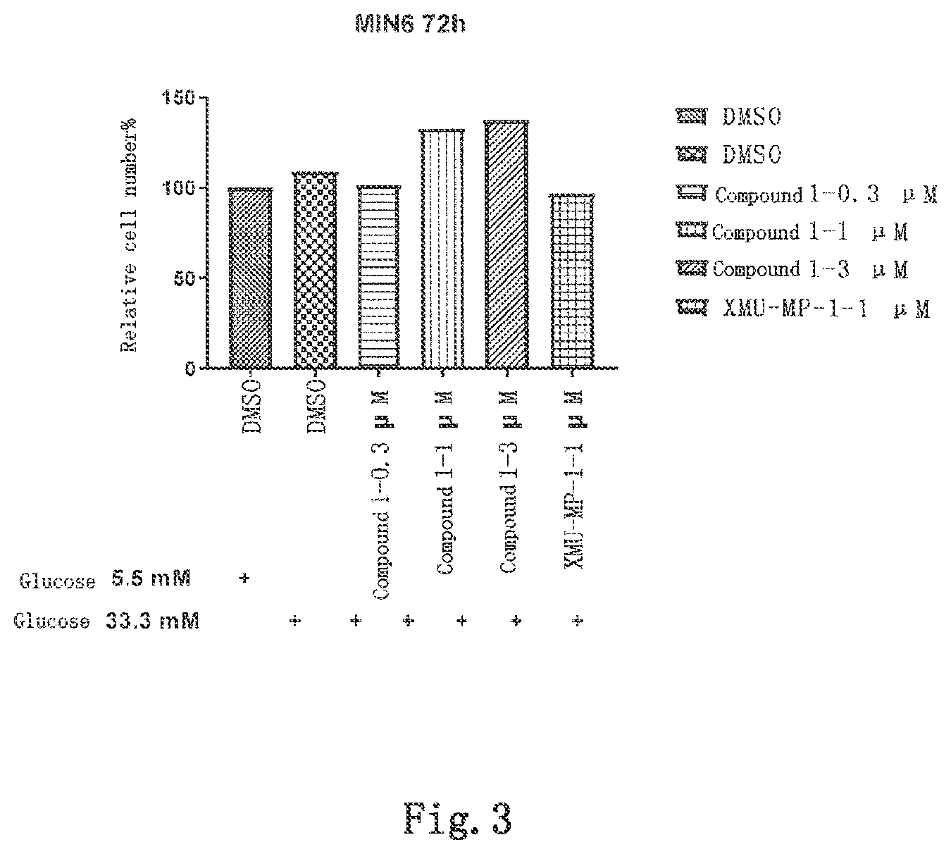 Patent US12318398 Figure 3 – MST1 kinase inhibitor and use thereof