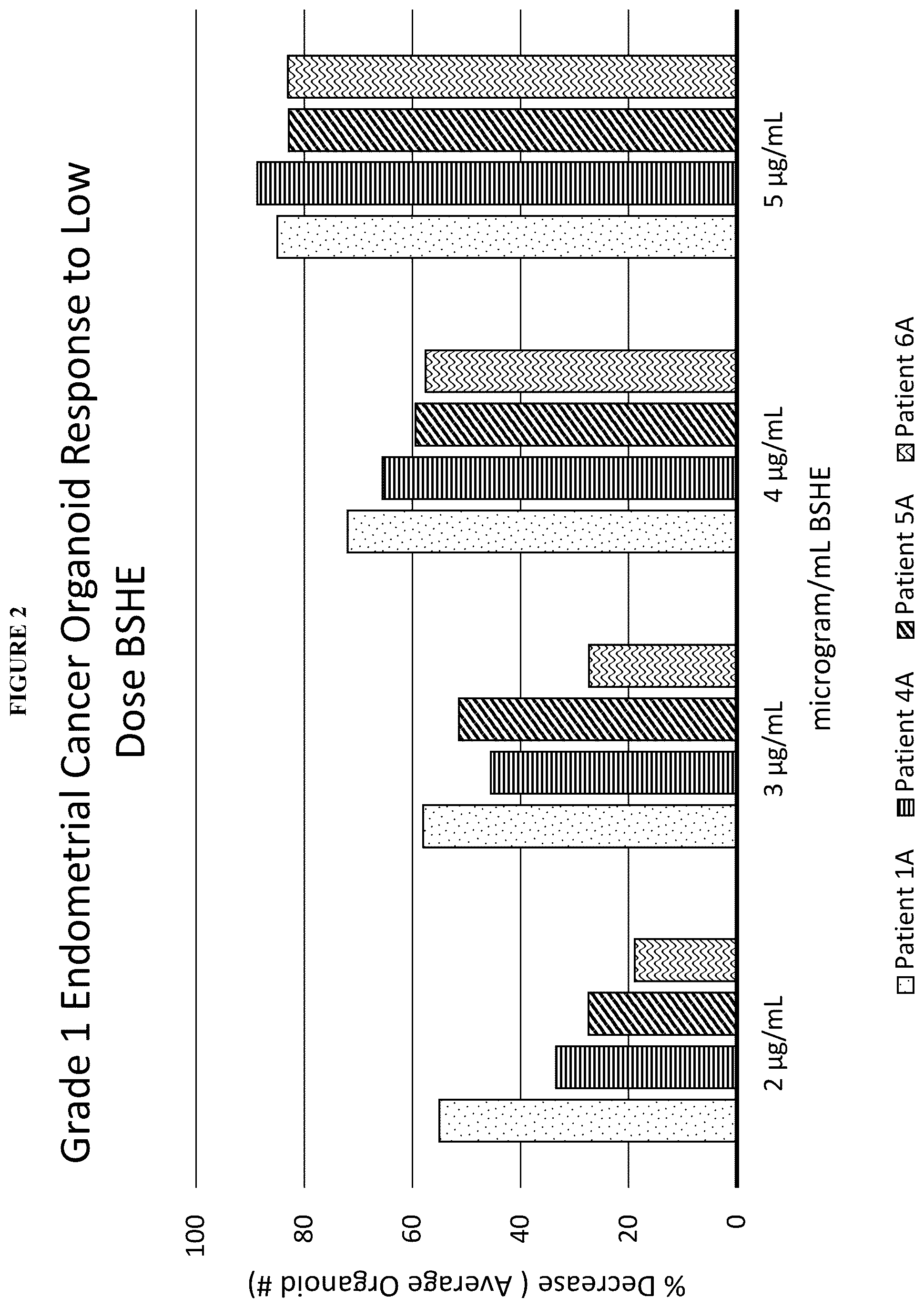Patent US12318399 Figure 6 – Stabilized compositions comprising cannabidiol