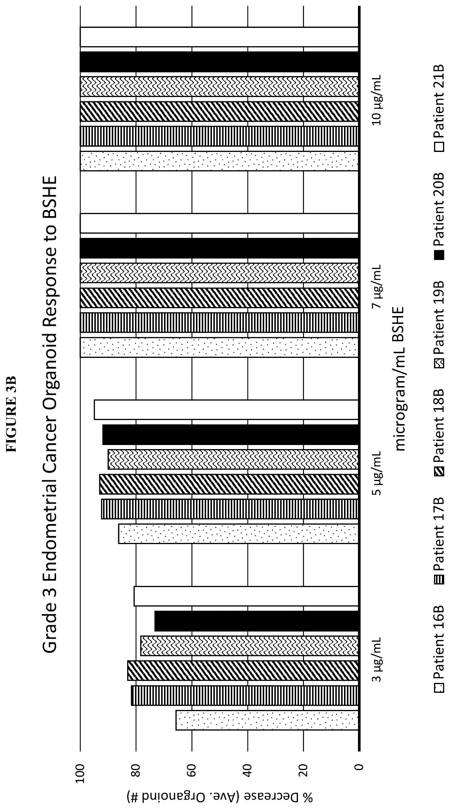 Patent US12318399 Figure 8 – Stabilized compositions comprising cannabidiol