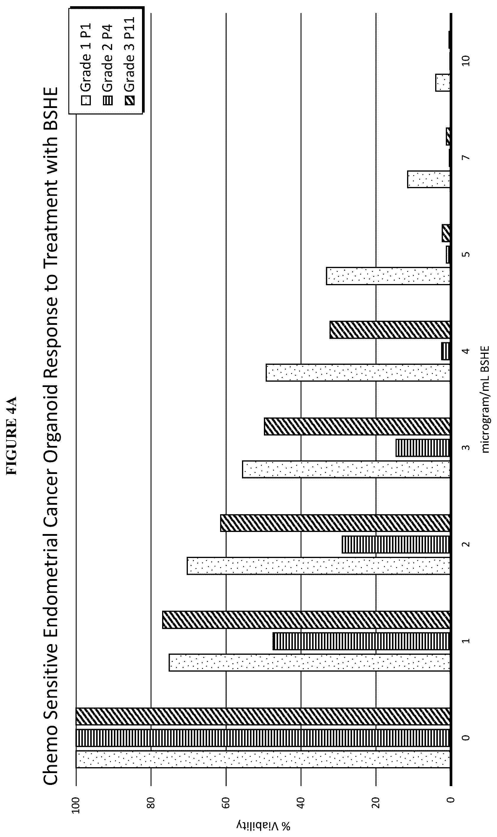 Patent US12318399 Figure 9 – Stabilized compositions comprising cannabidiol