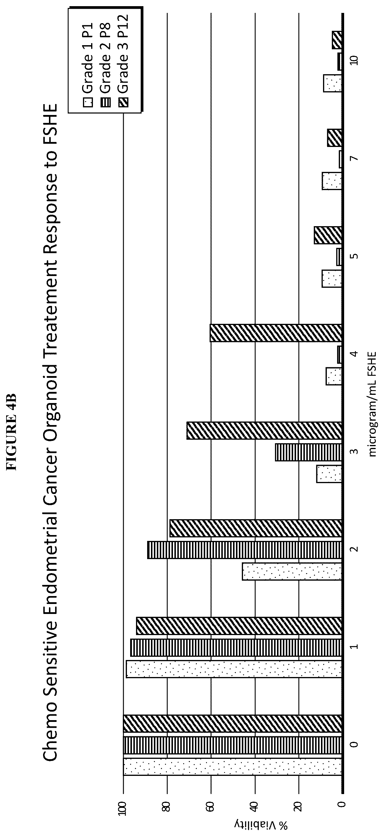 Patent US12318399 Figure 10 – Stabilized compositions comprising cannabidiol