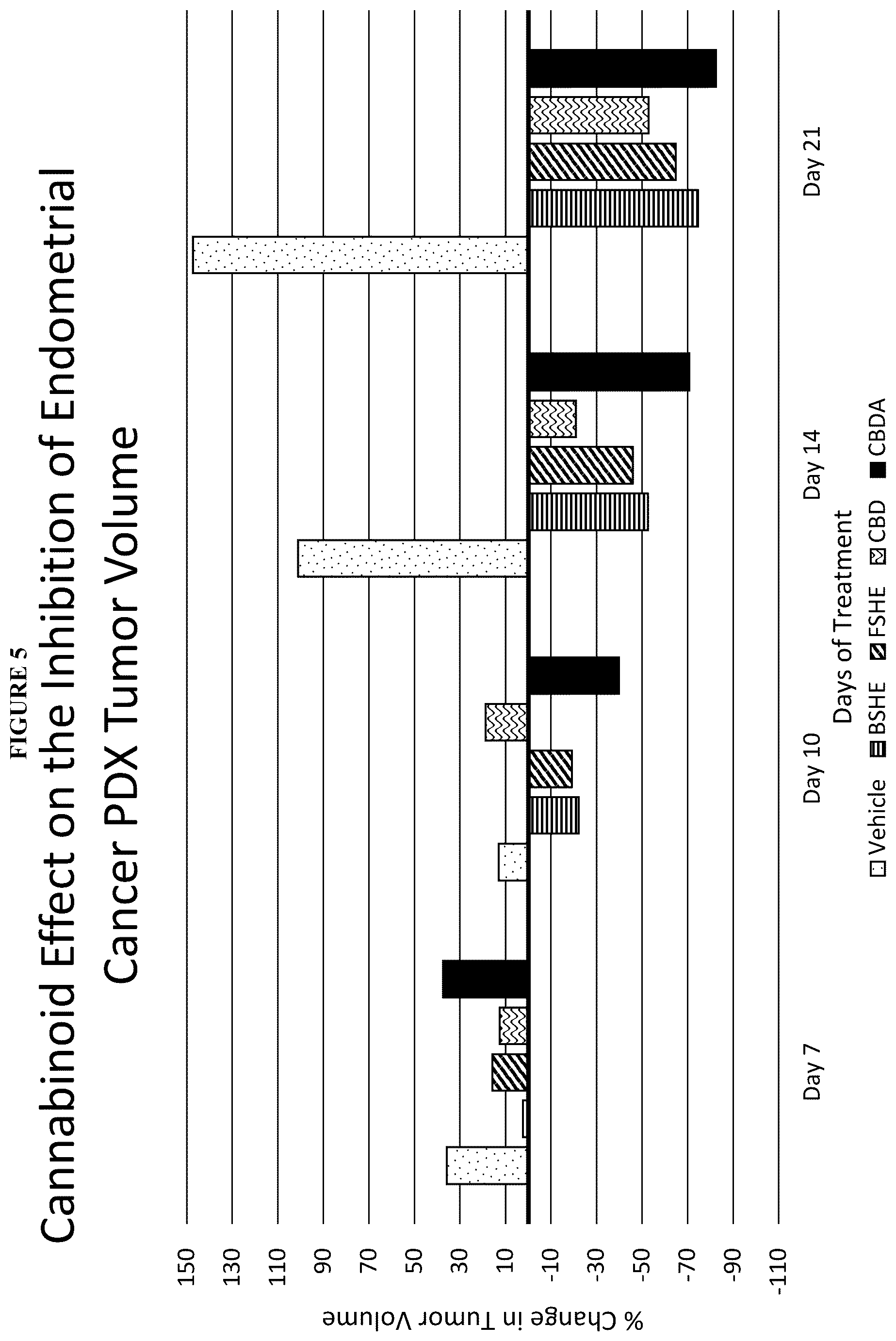 Patent US12318399 Figure 13 – Stabilized compositions comprising cannabidiol