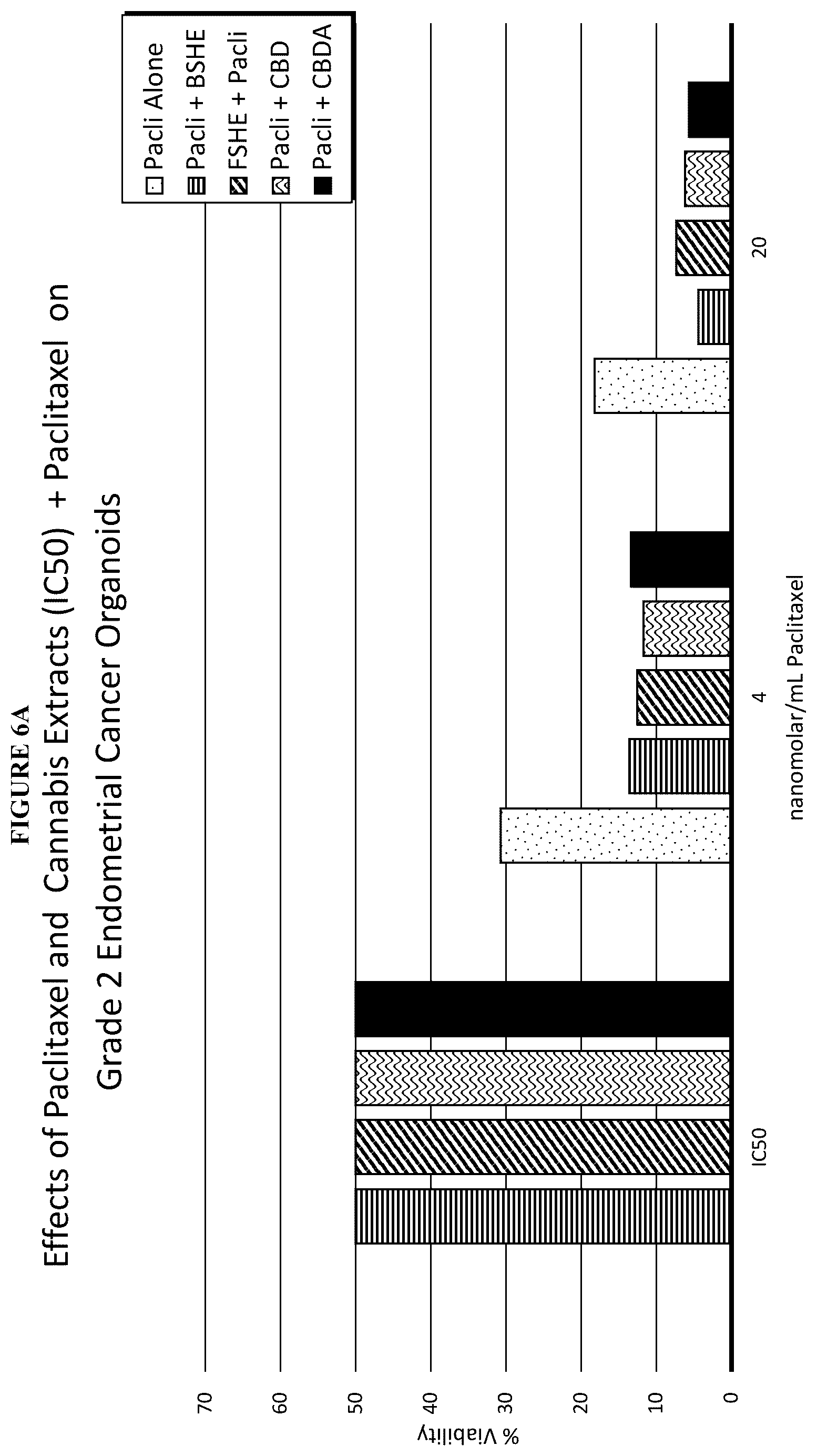 Patent US12318399 Figure 14 – Stabilized compositions comprising cannabidiol