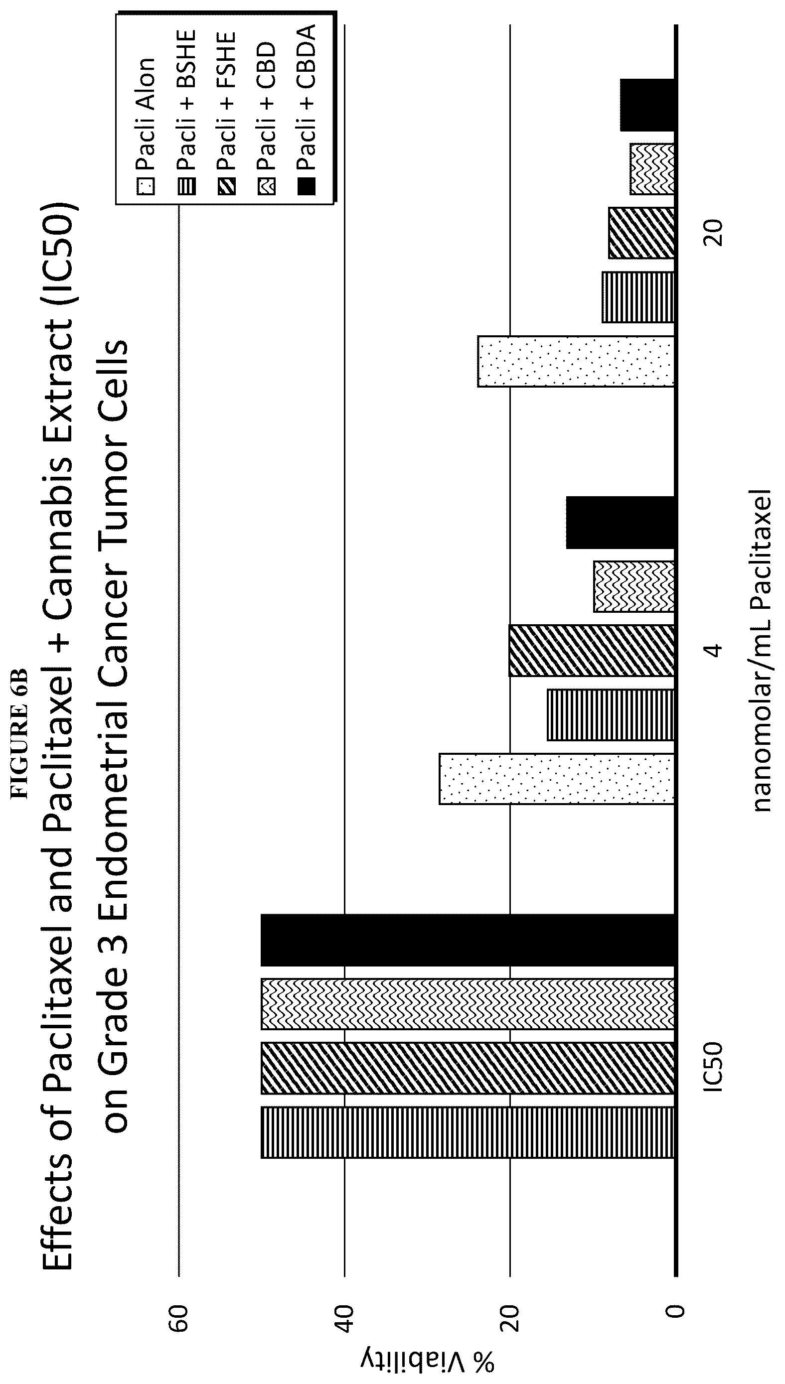 Patent US12318399 Figure 15 – Stabilized compositions comprising cannabidiol