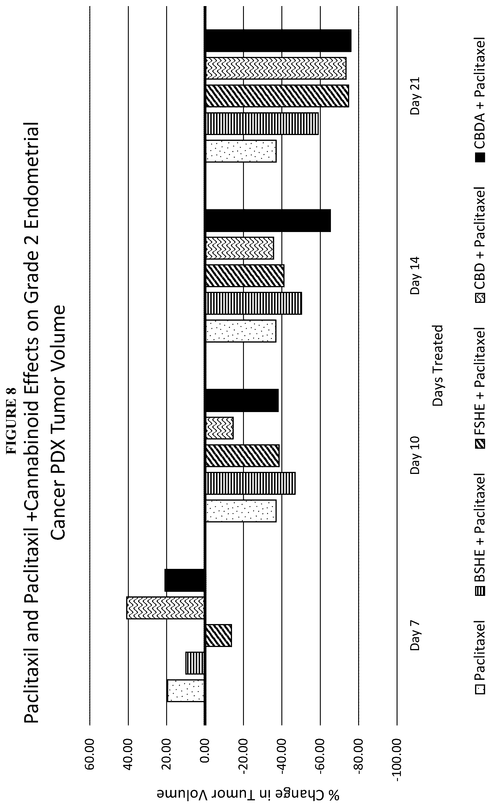 Patent US12318399 Figure 17 – Stabilized compositions comprising cannabidiol