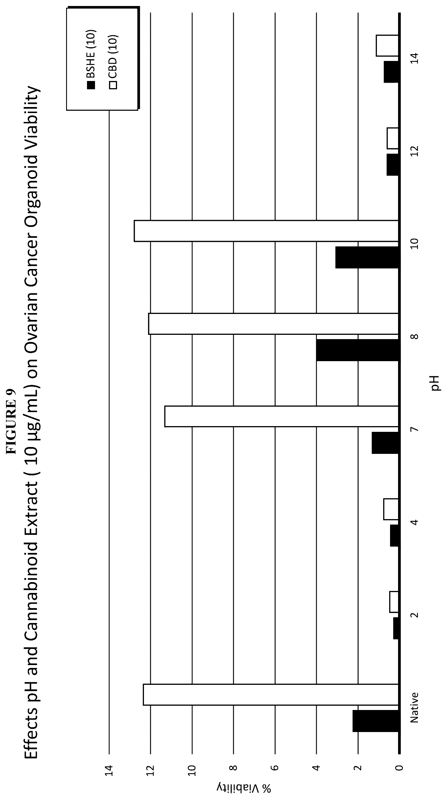 Patent US12318399 Figure 18 – Stabilized compositions comprising cannabidiol