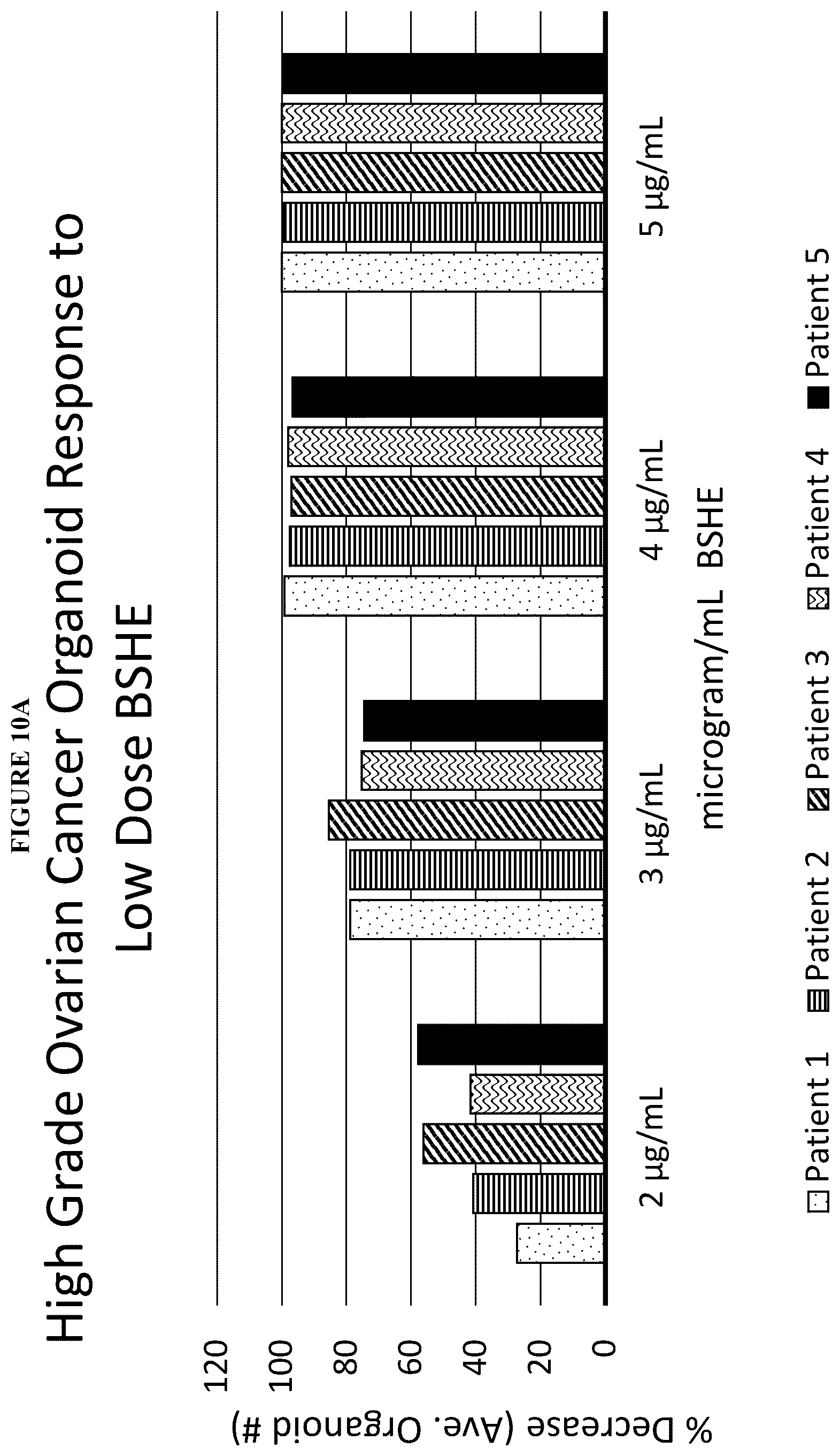 Patent US12318399 Figure 19 – Stabilized compositions comprising cannabidiol