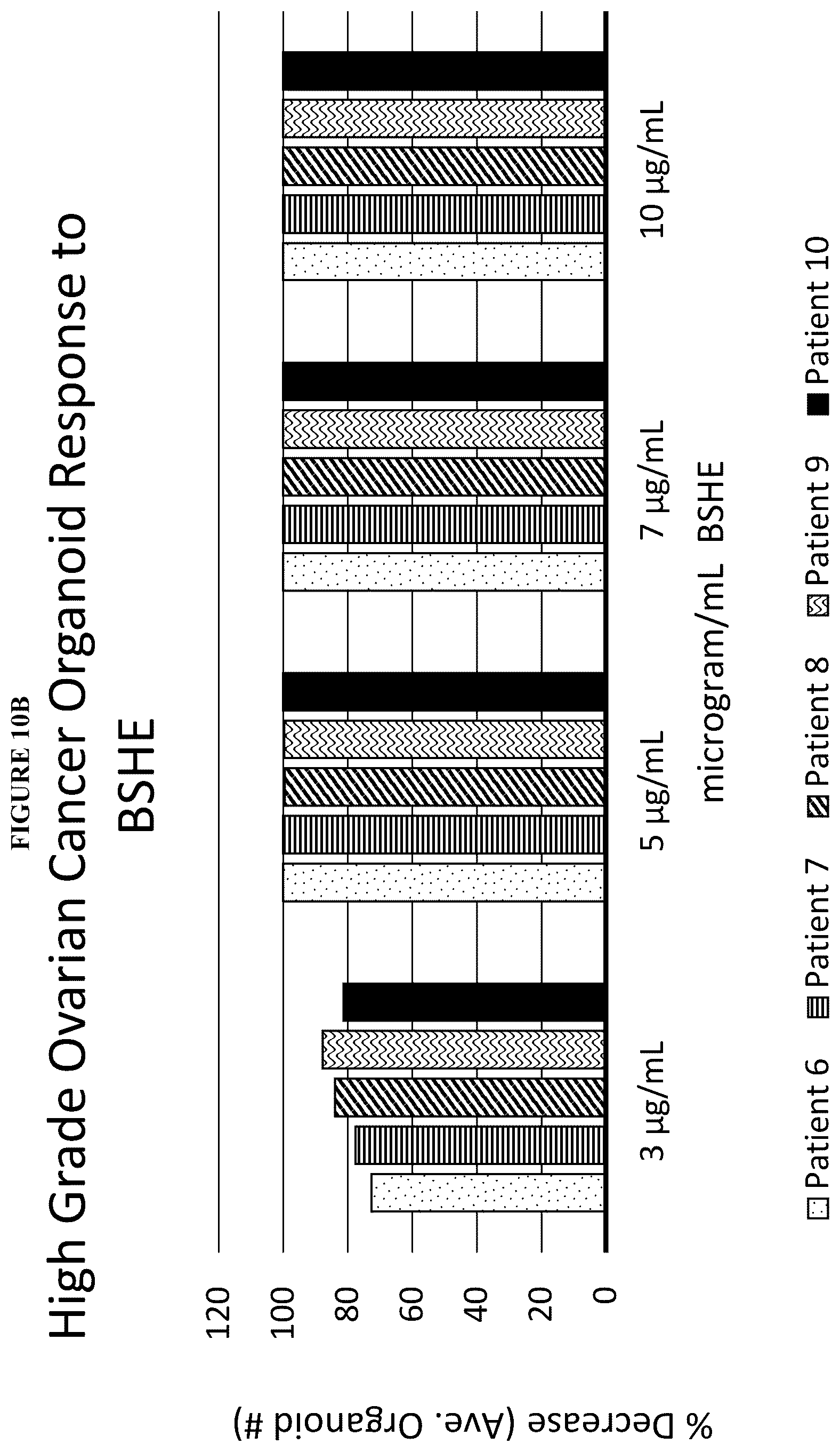 Patent US12318399 Figure 20 – Stabilized compositions comprising cannabidiol