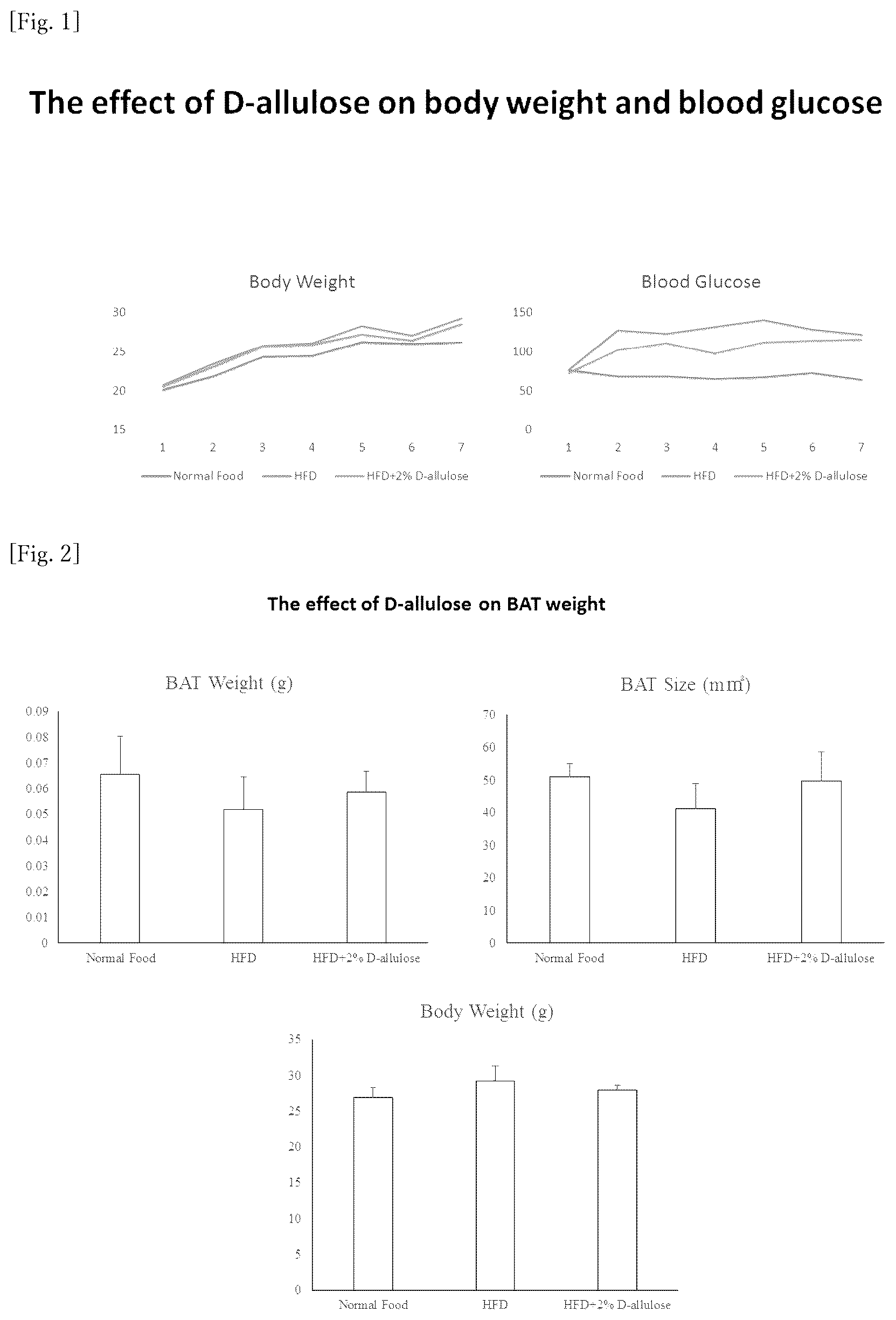 Patent US12318400 Figure 1 – Brown and beige adipocyte activating agent containing D-allulose as active ingredient