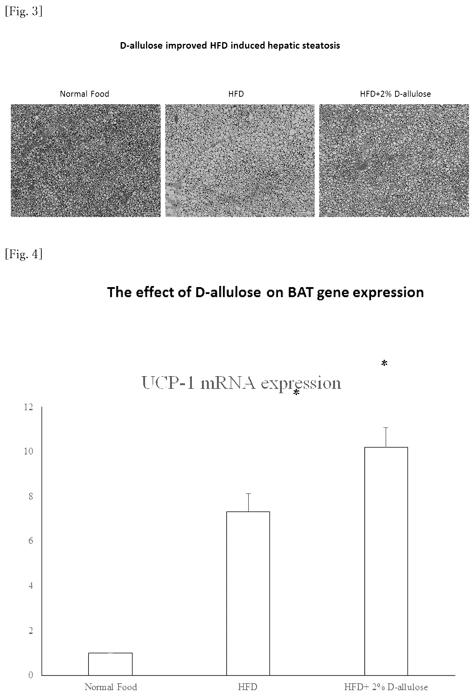 Patent US12318400 Figure 2 – Brown and beige adipocyte activating agent containing D-allulose as active ingredient