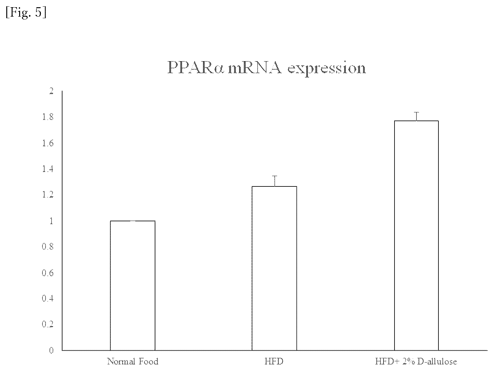 Patent US12318400 Figure 3 – Brown and beige adipocyte activating agent containing D-allulose as active ingredient